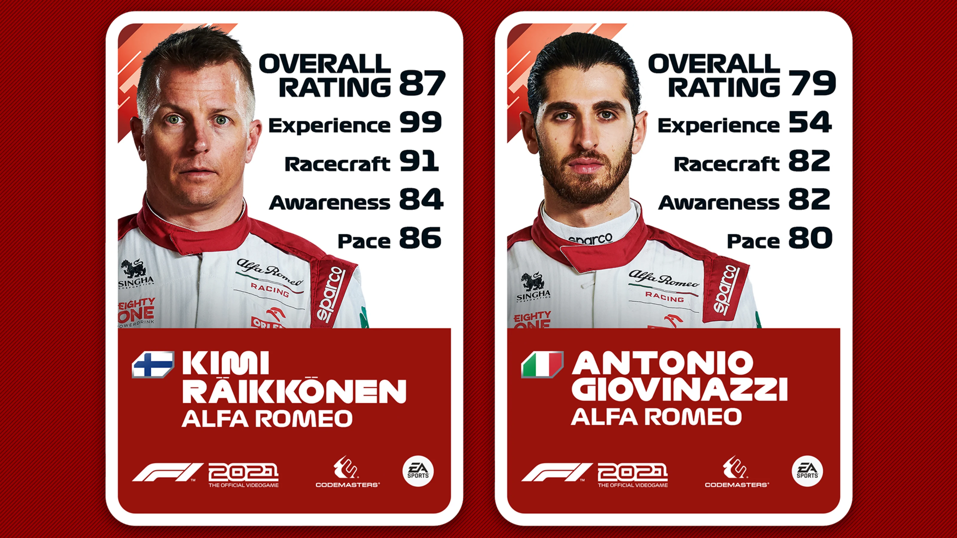 F12021_DRIVERBOARD_STATS_TEAMS_1920x1080_STRIPES_BACKGROUND_ALFAROMEO.jpg