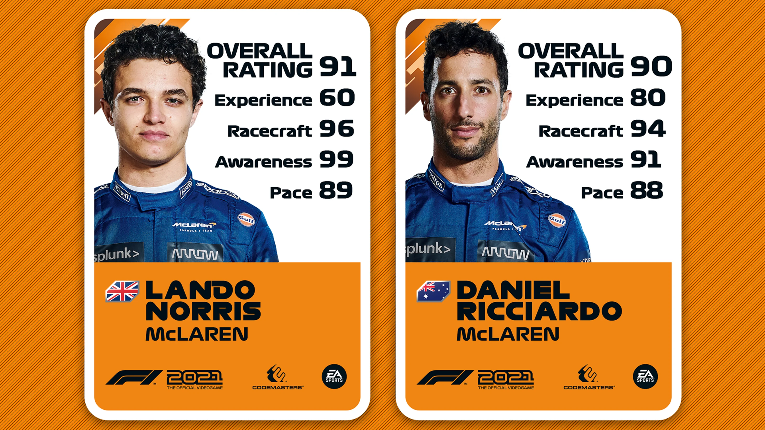 F12021_DRIVERBOARD_STATS_TEAMS_1920x1080_STRIPES_BACKGROUND_MCLAREN.jpg