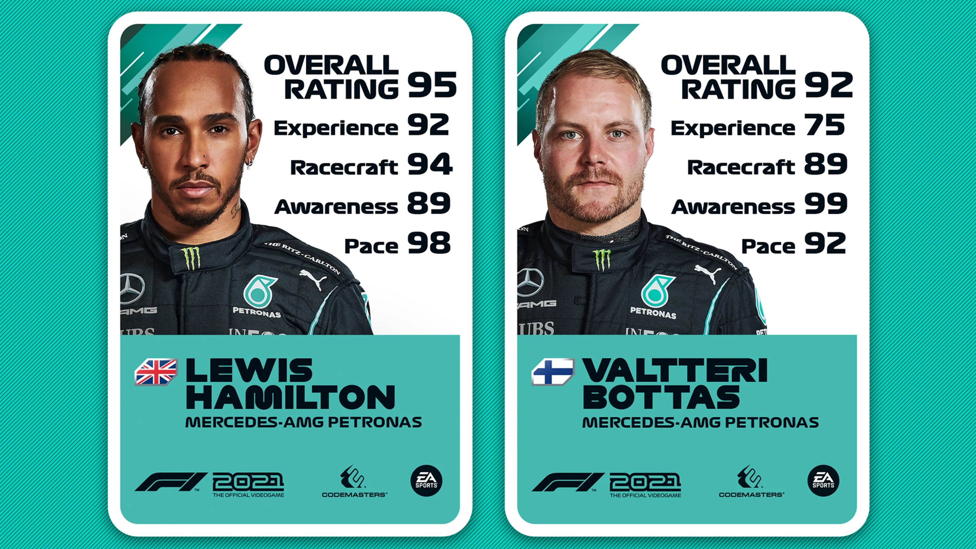 F12021_DRIVERBOARD_STATS_TEAMS_1920x1080_STRIPES_BACKGROUND_MERCEDES.jpg
