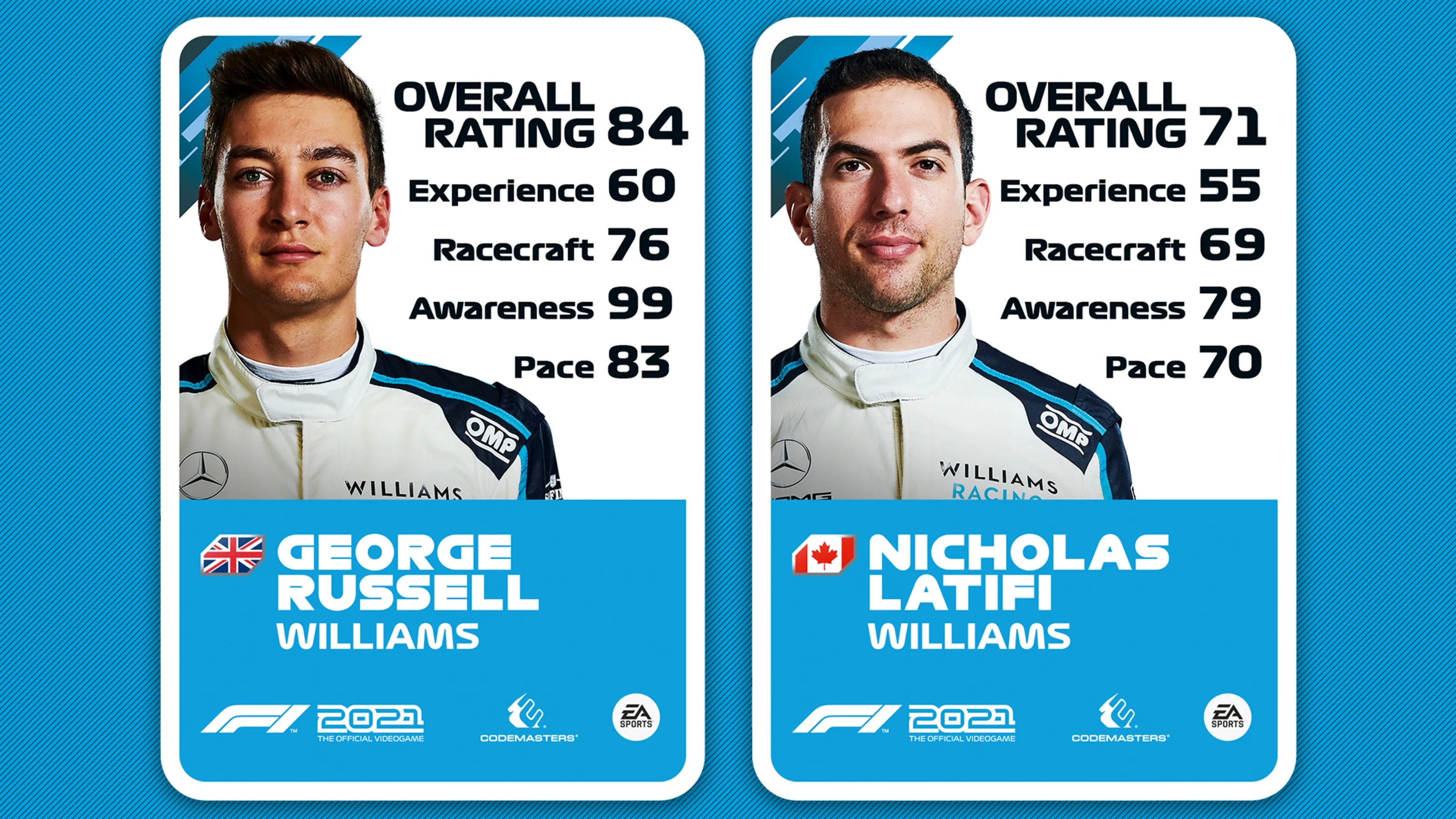 F12021_DRIVERBOARD_STATS_TEAMS_1920x1080_STRIPES_BACKGROUND_WILLIAMS.jpg