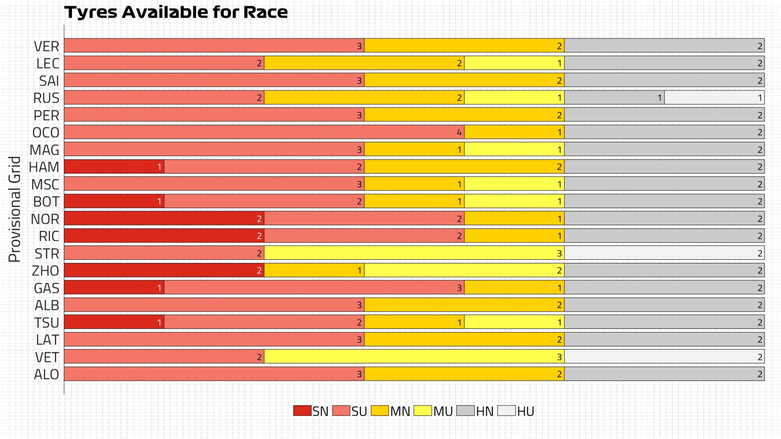 Tyres Available for Race