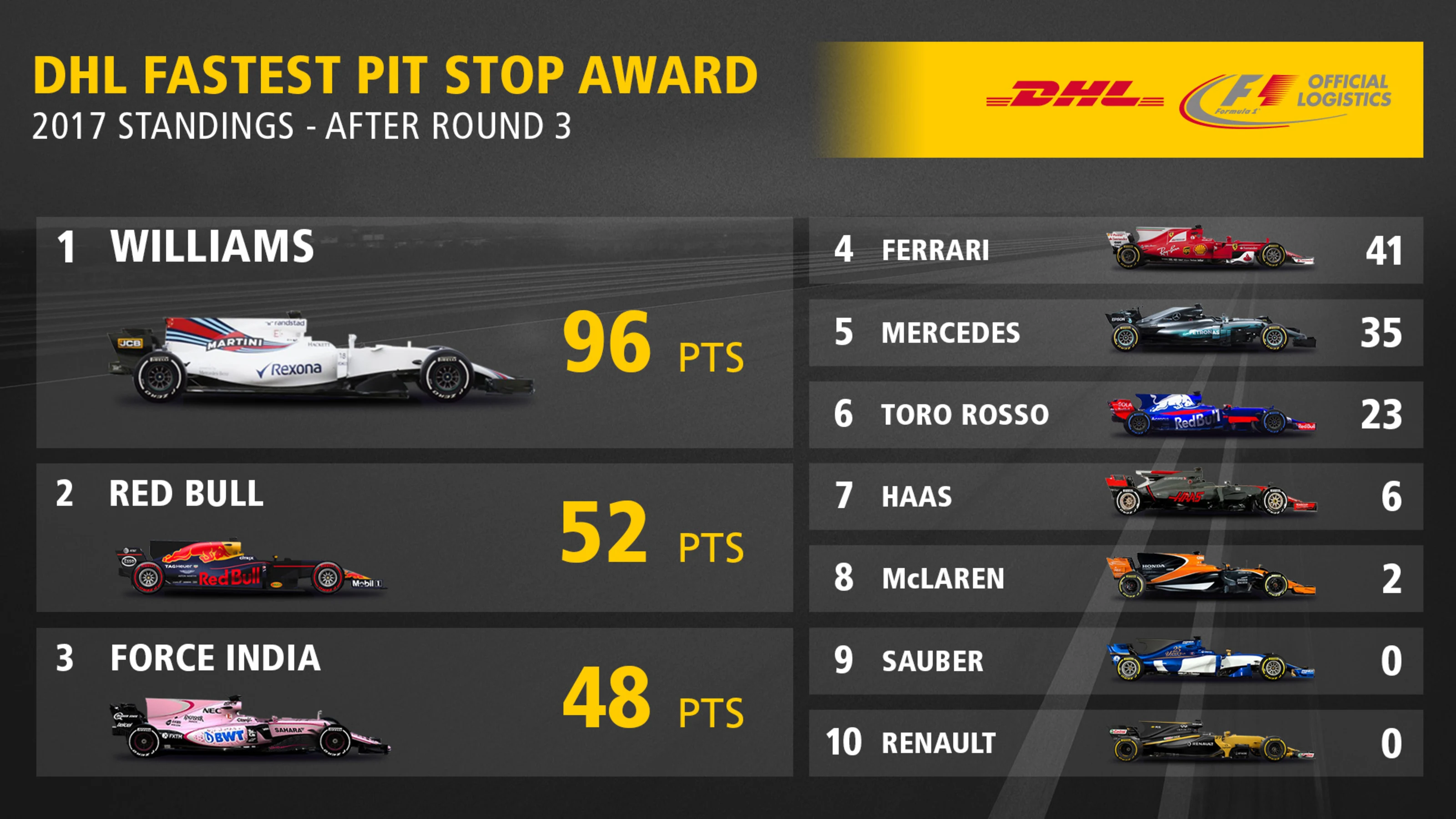 DHL058_TOP10_TABLE_V7.jpg