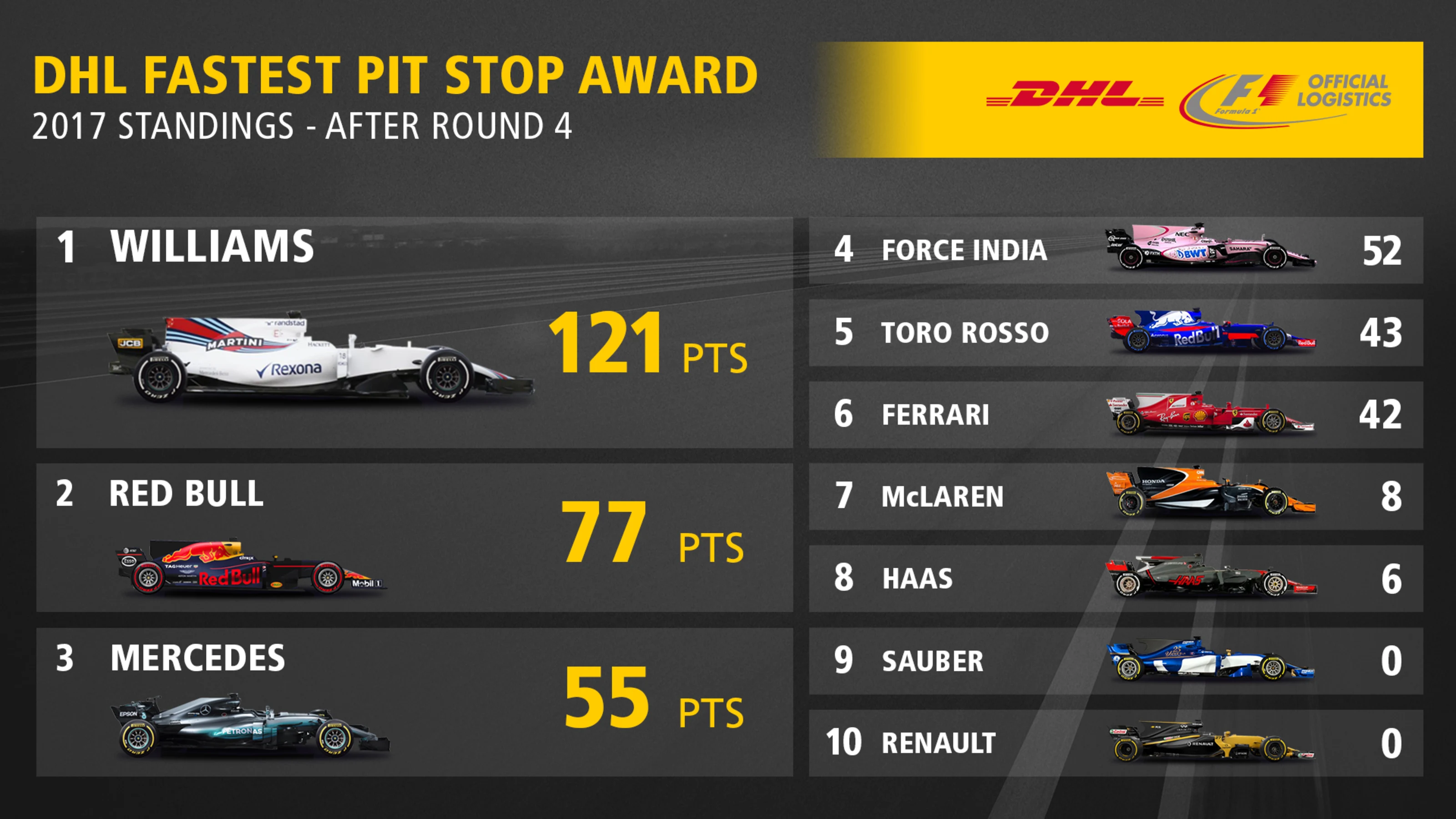 DHL058_TOP10_TABLE_V8.jpg