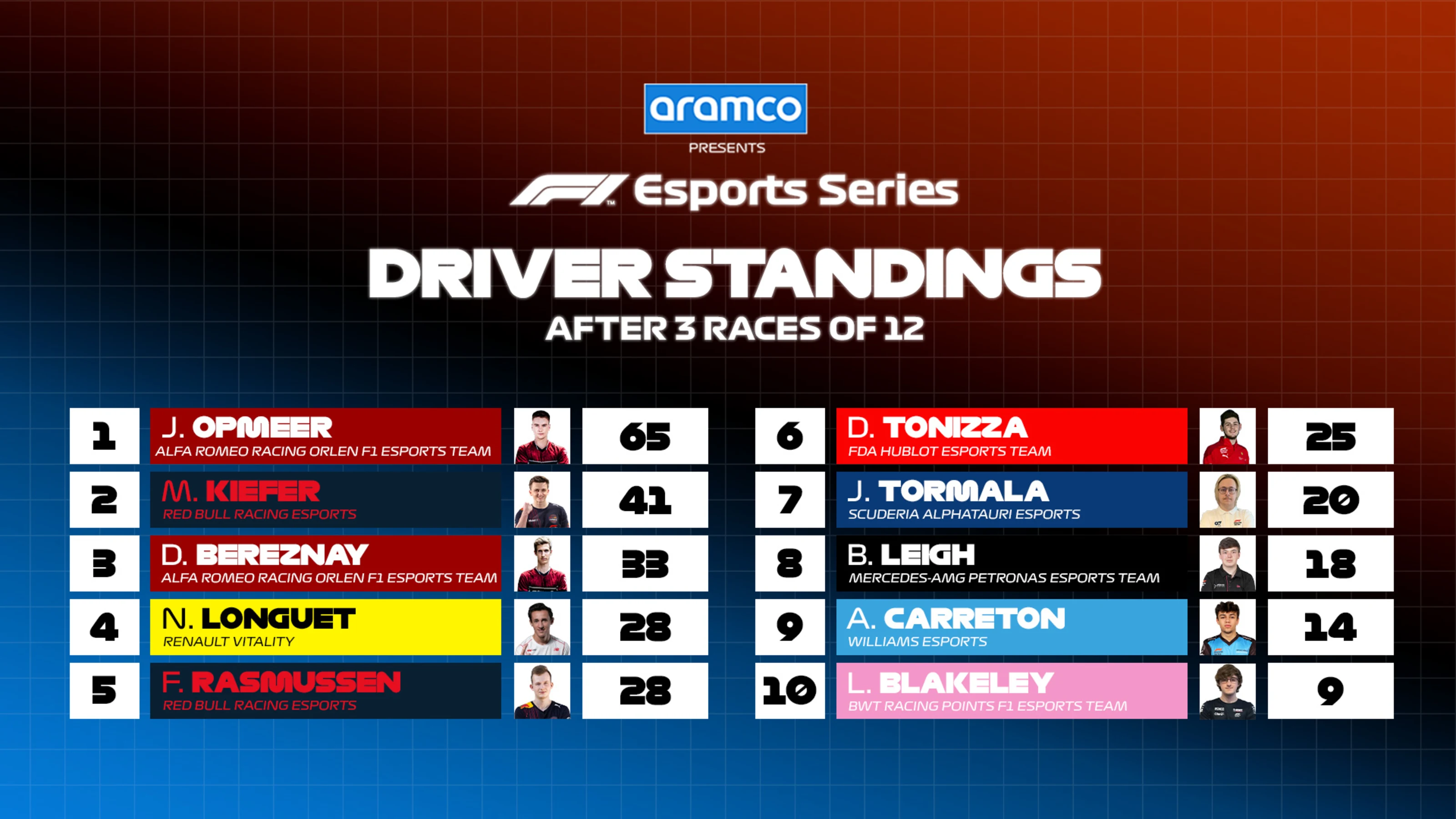 DRIVER_STANDINGS_16x9.jpg