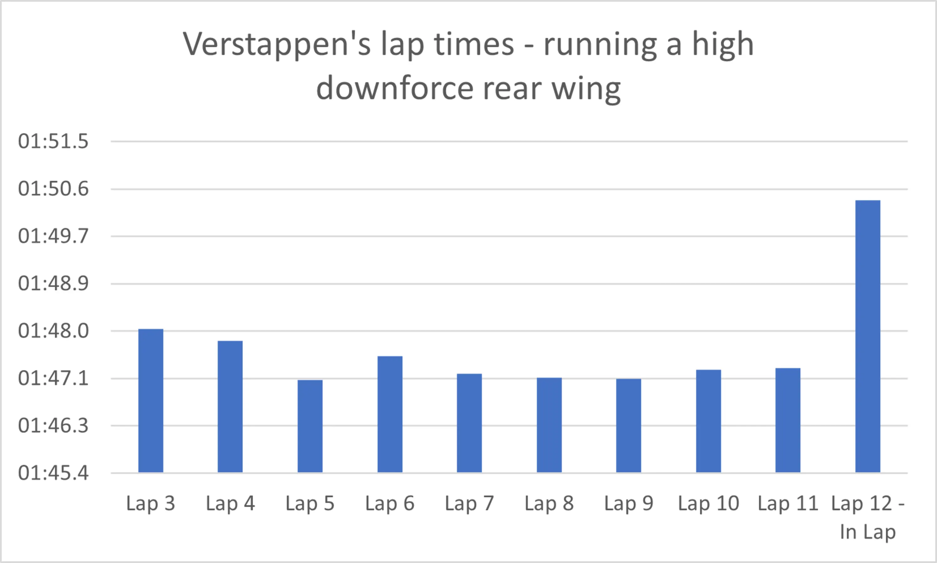 Verstappen