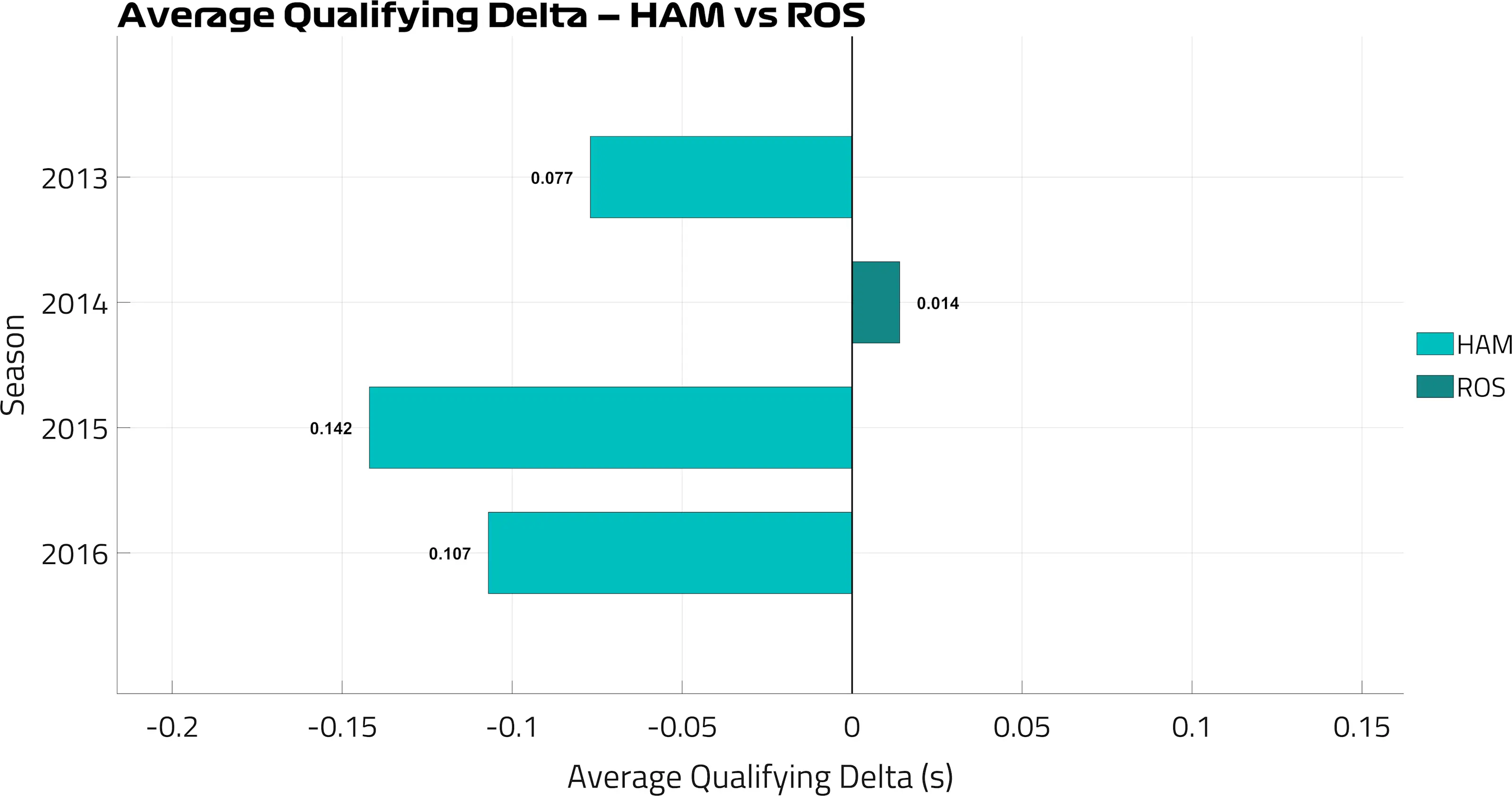 AvgDelta_HAMvsROS.png