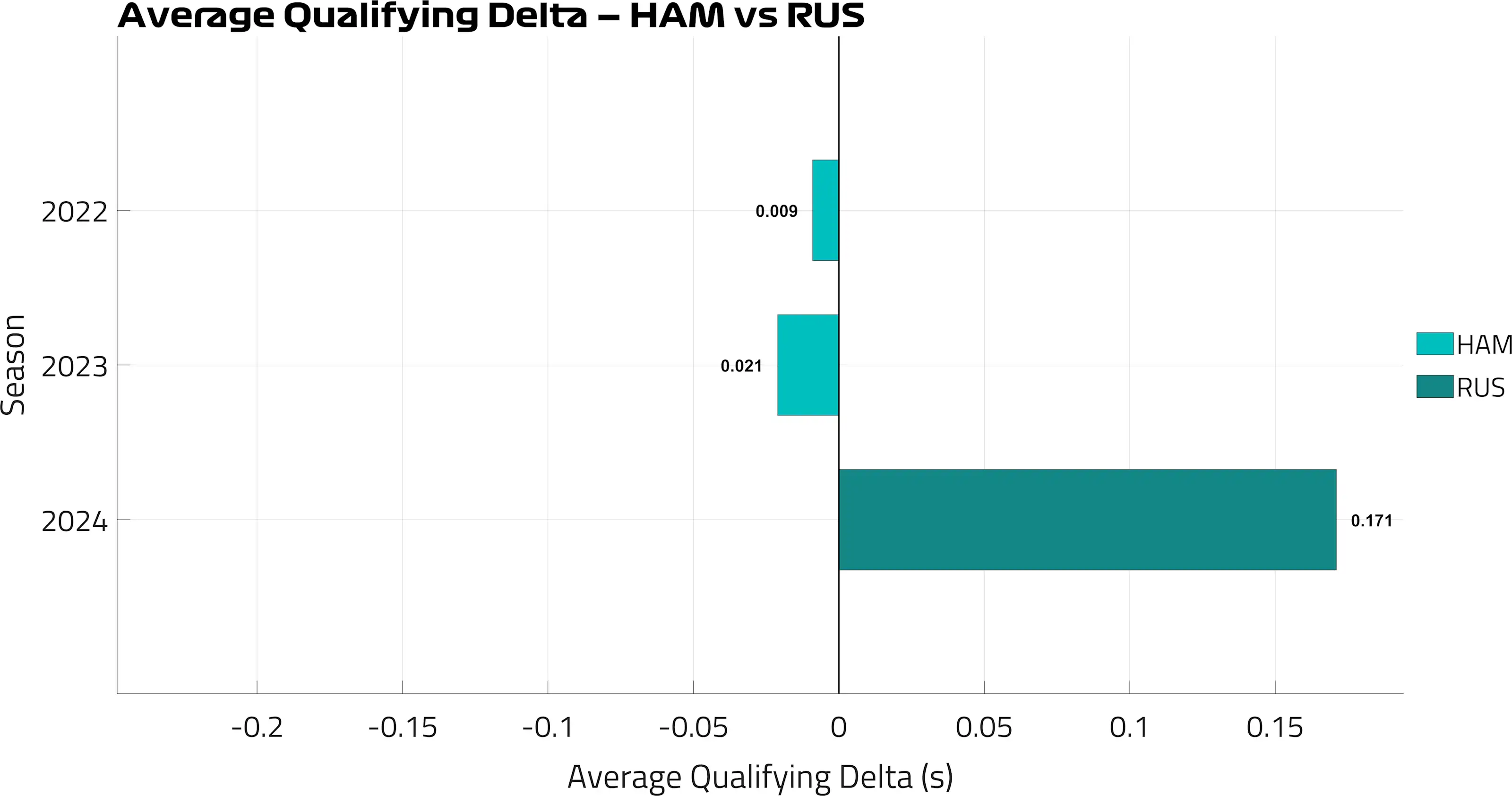 AvgDelta_HAMvsRUS.png