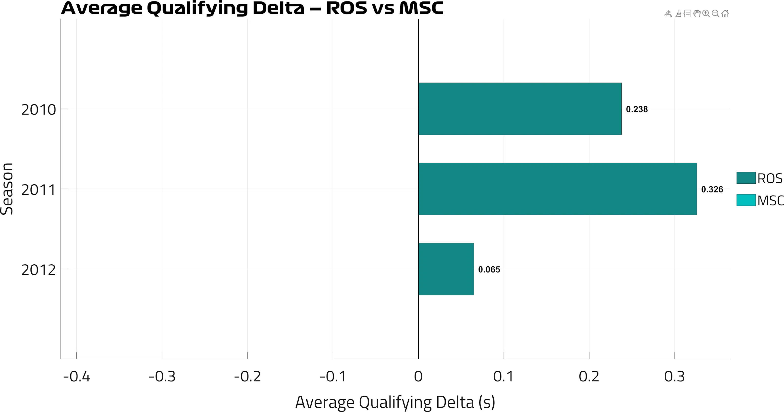 AvgDelta_ROSvsMSC.png