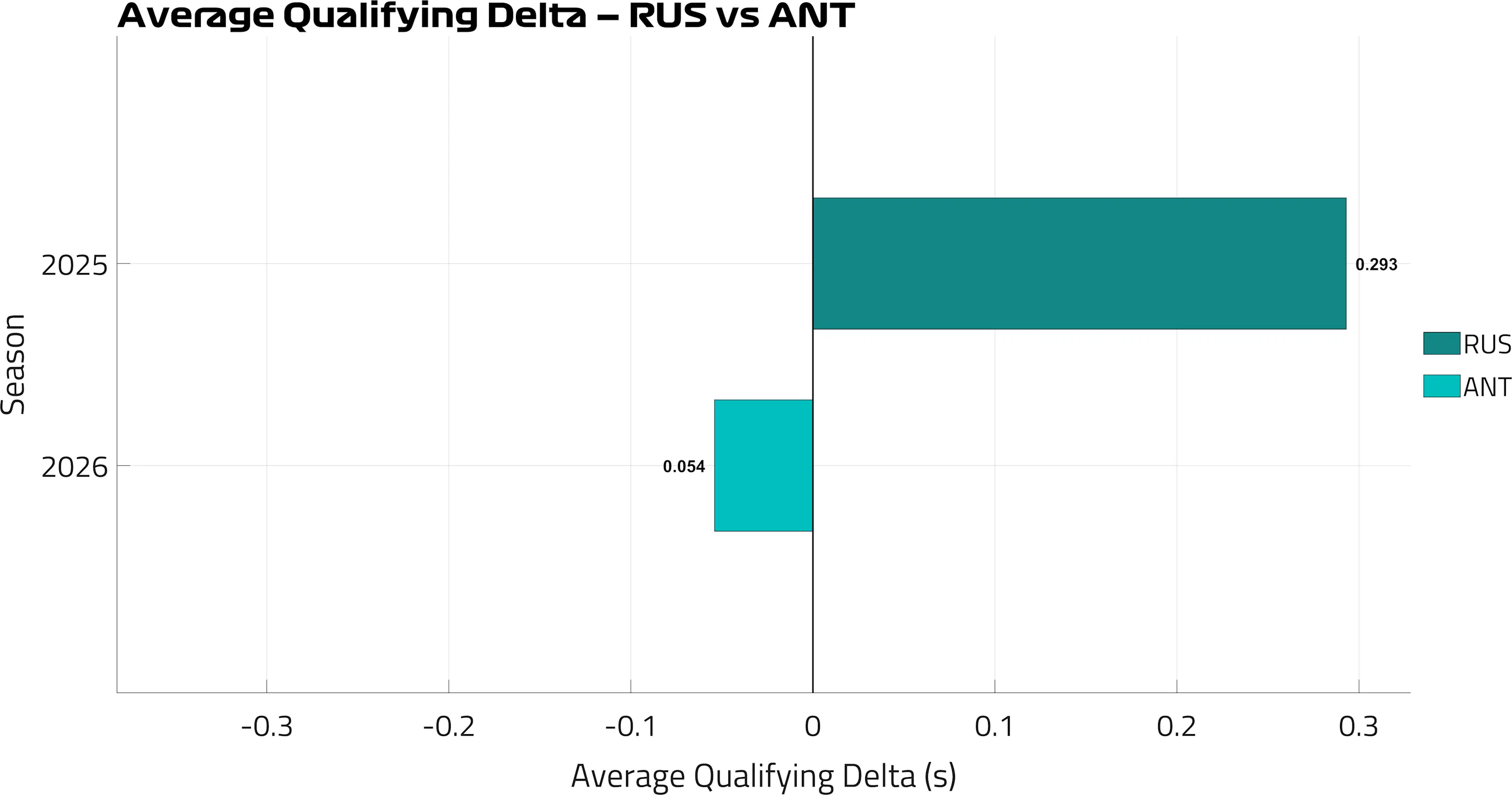 AvgDelta_RUSvsANT.png