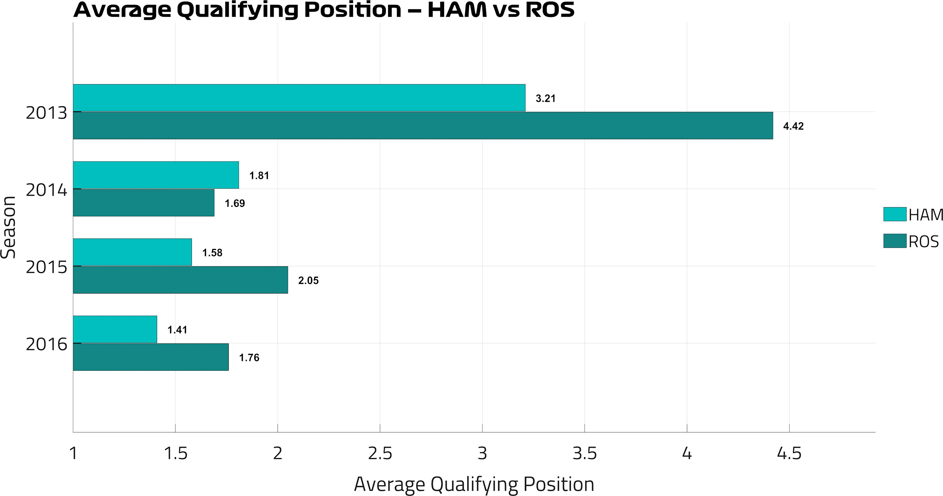 AvgQualPos_HAMvsROS.png