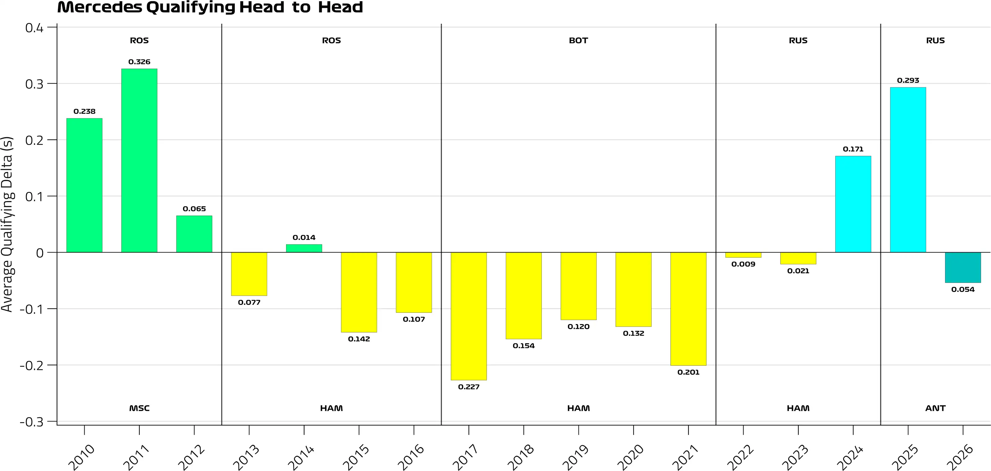 mercedes_quali_head_to_head.png