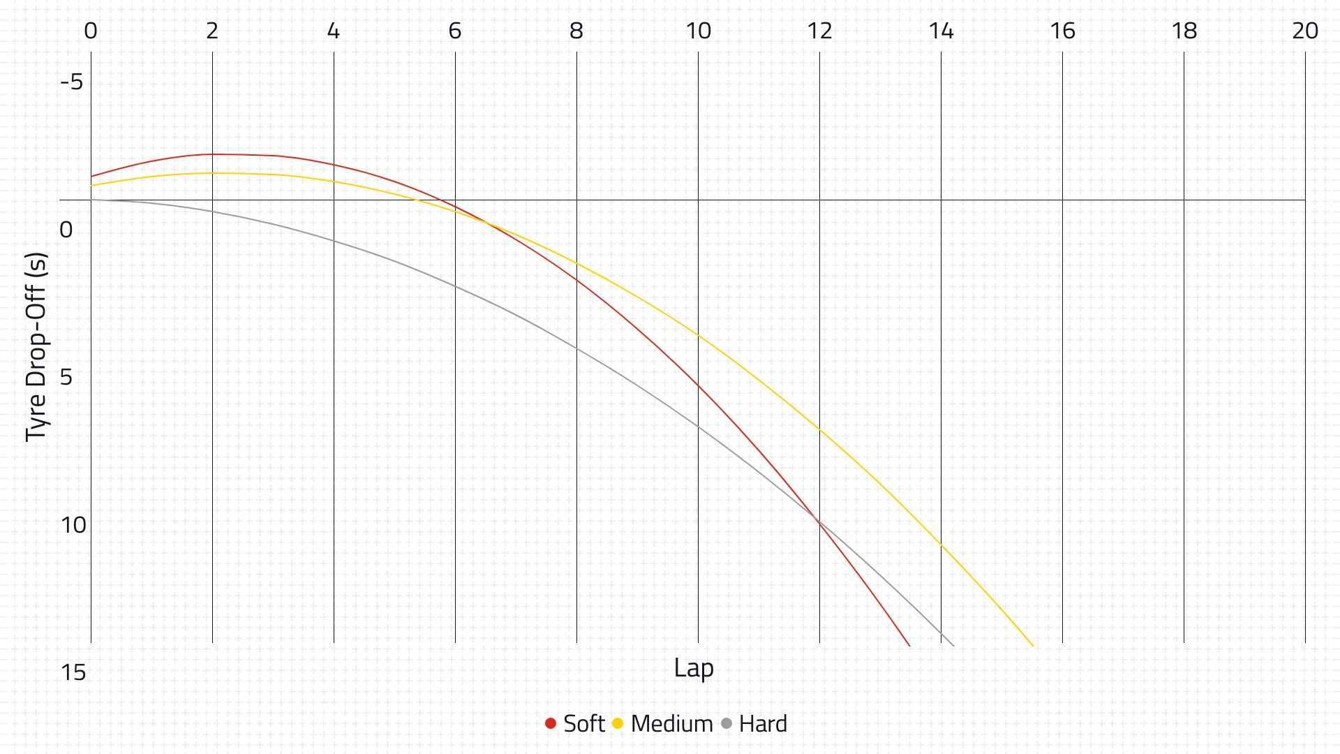 2021-01-brn-rsp-tyre-performance.png