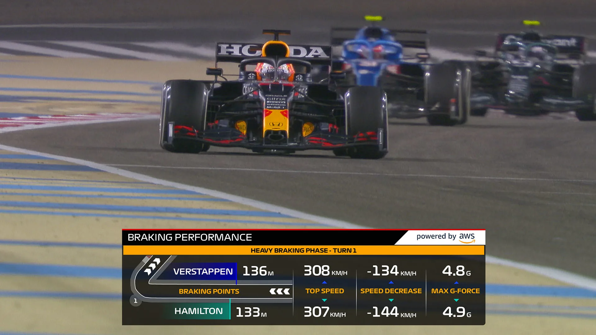 AWS Braking
