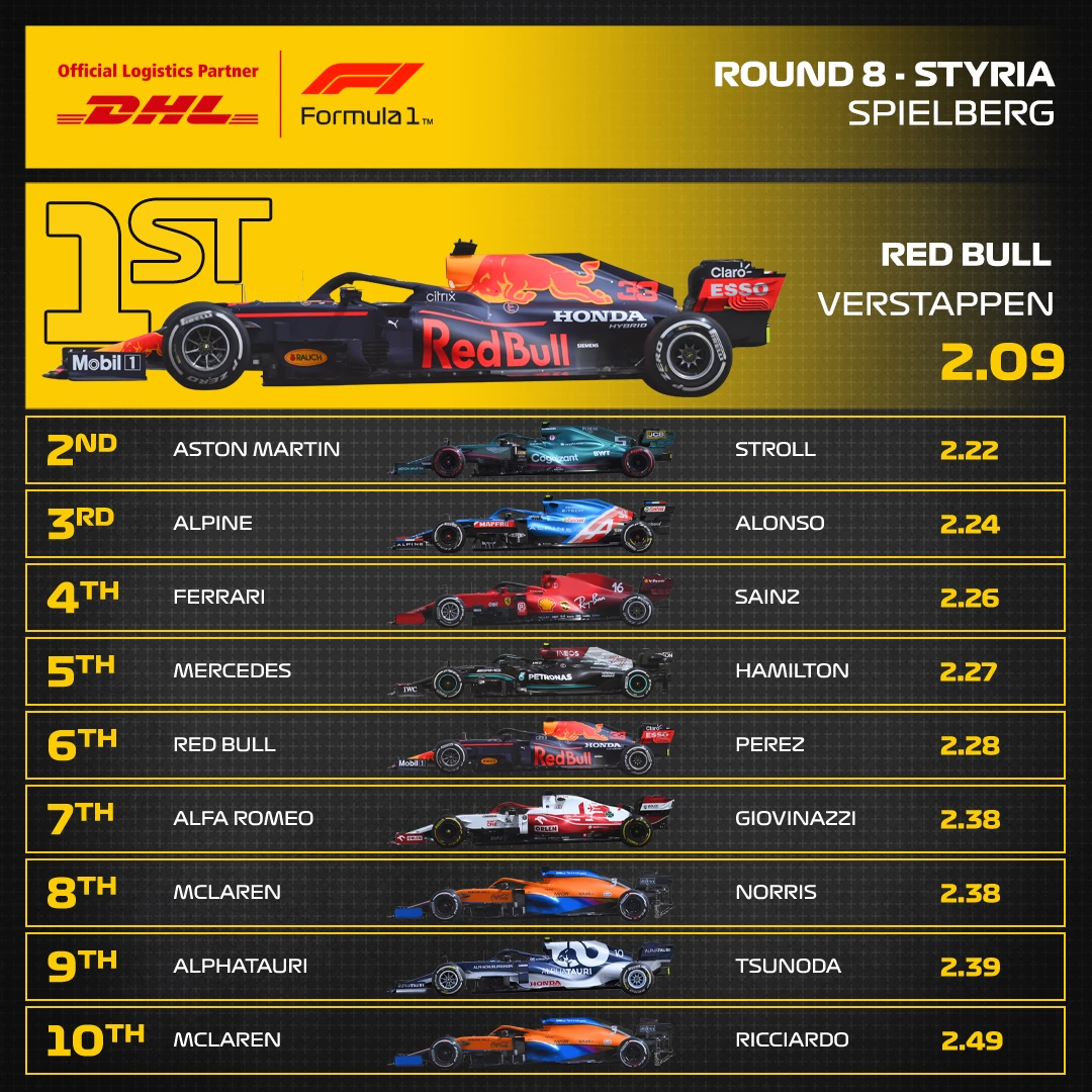 08_STY_DHL_Fastest_Pit_Stop.jpg