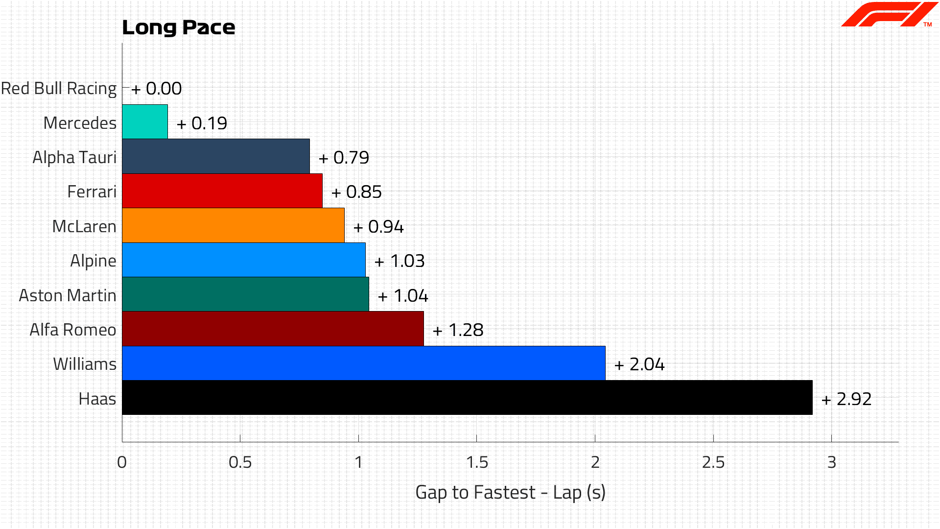 Long Pace