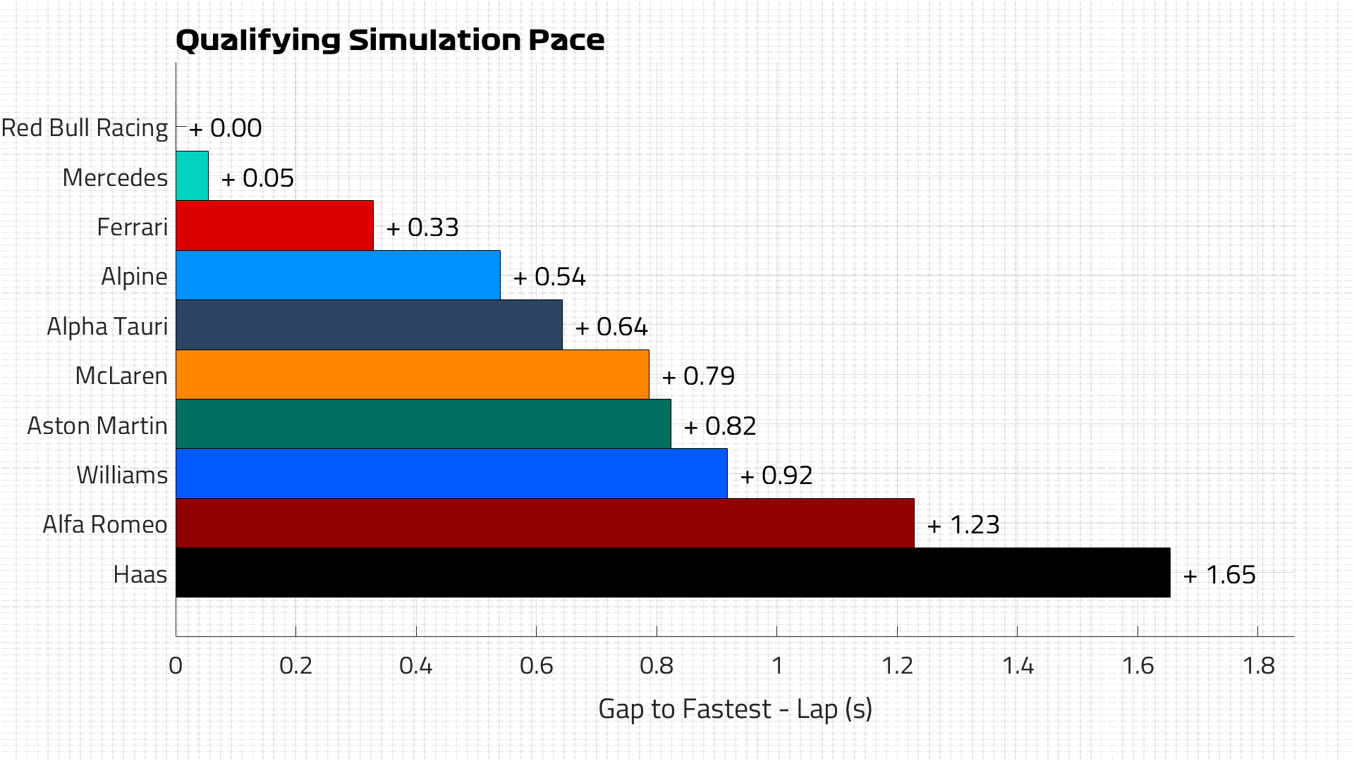 Qualifying Pace