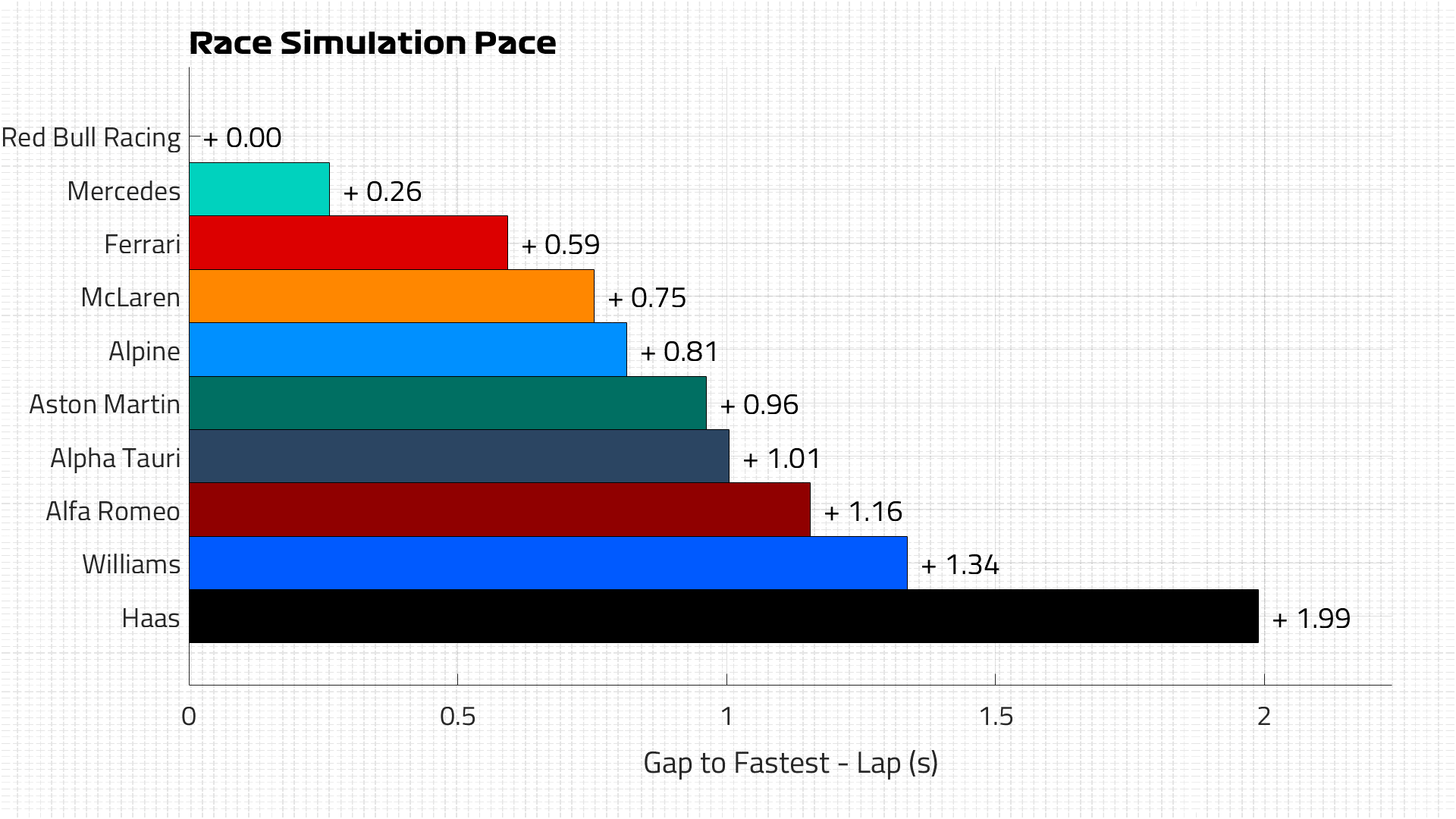 Race Pace