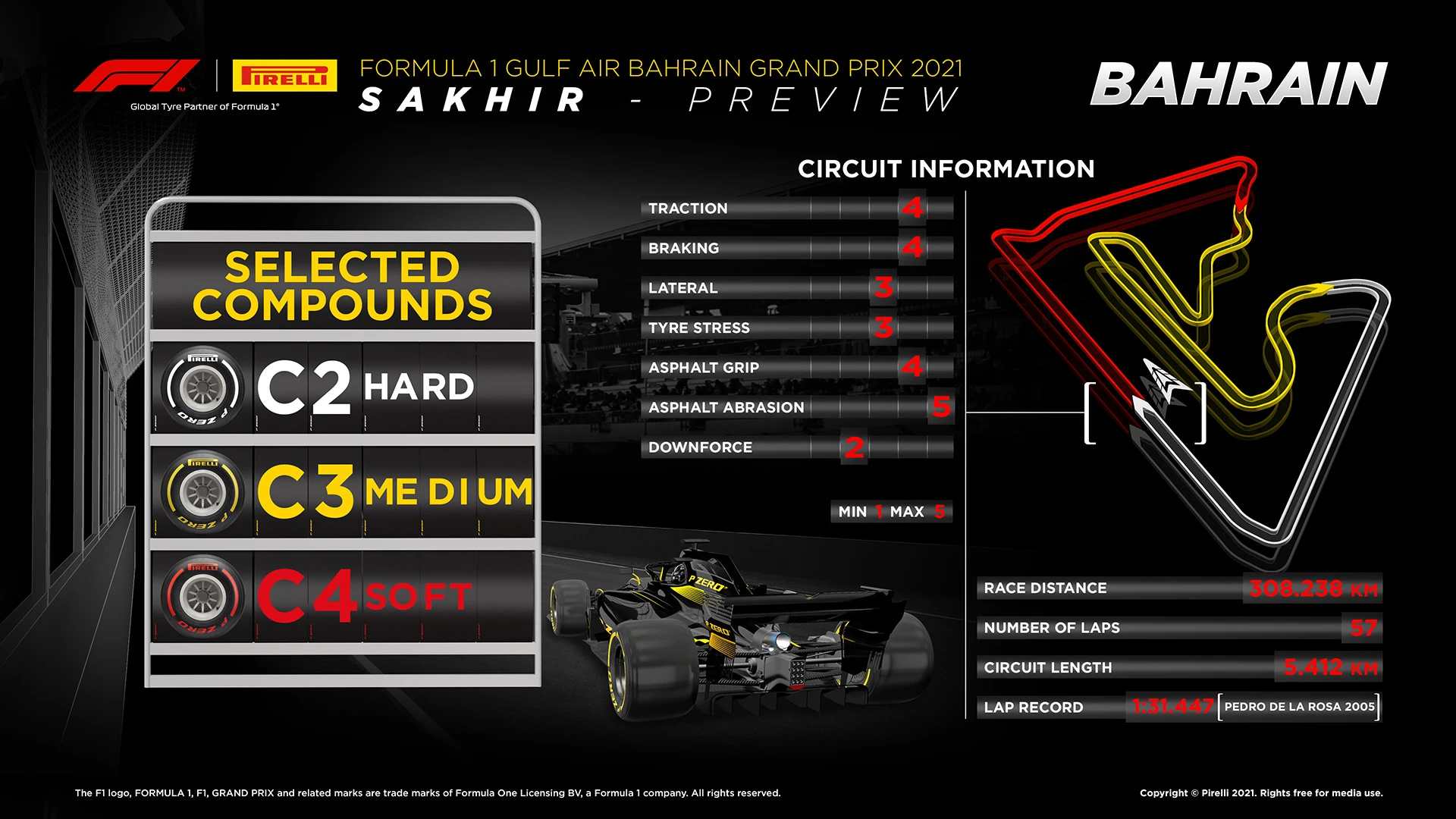 Pirelli tyres for 2021 Bahrain Grand