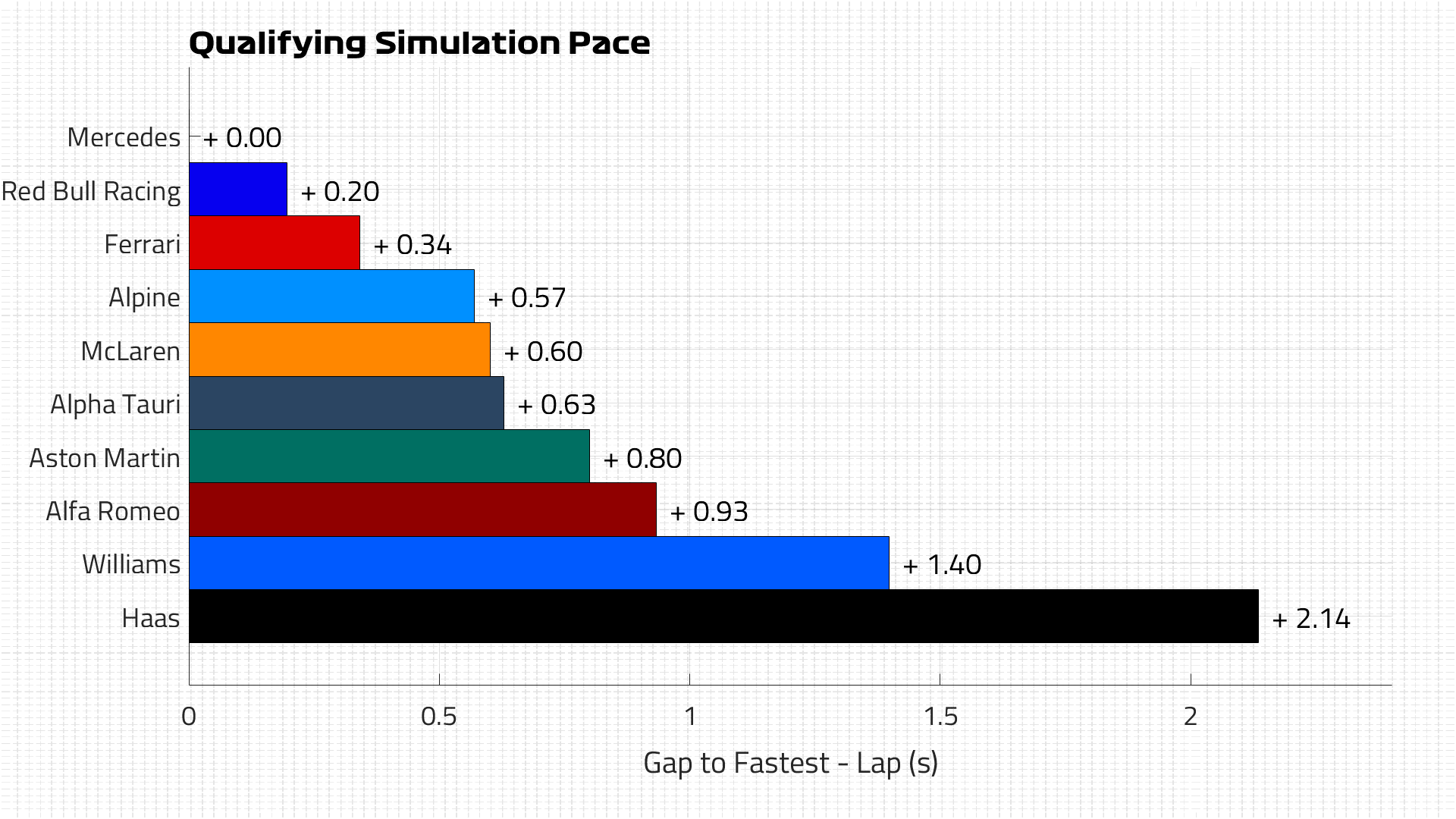 Qualifying Pace