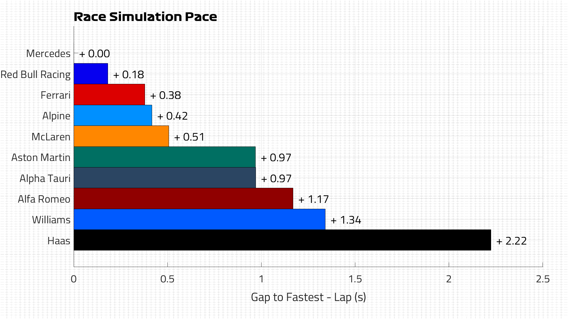 Race Pace