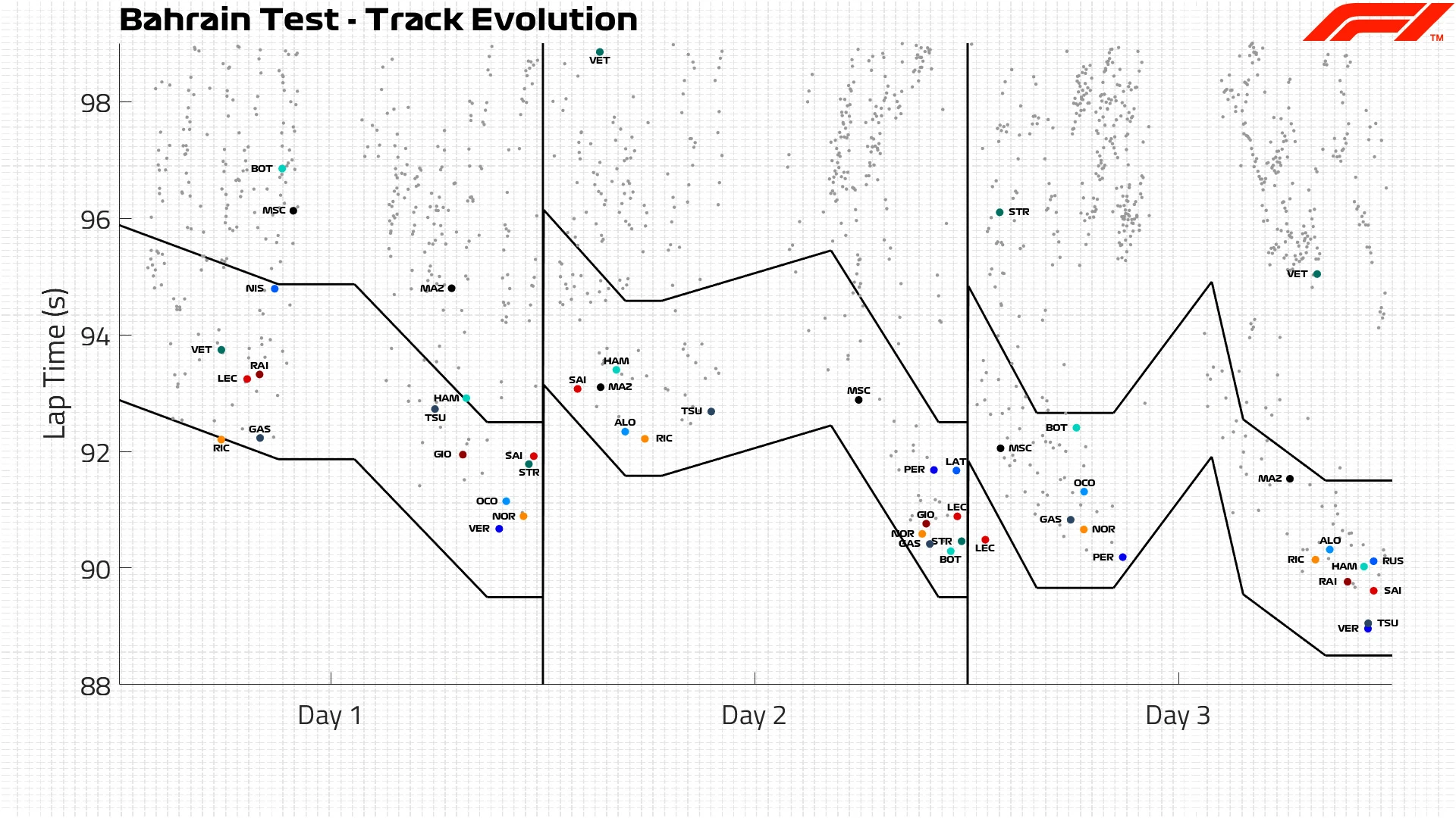 Track-Evolution-All-Days.jpg