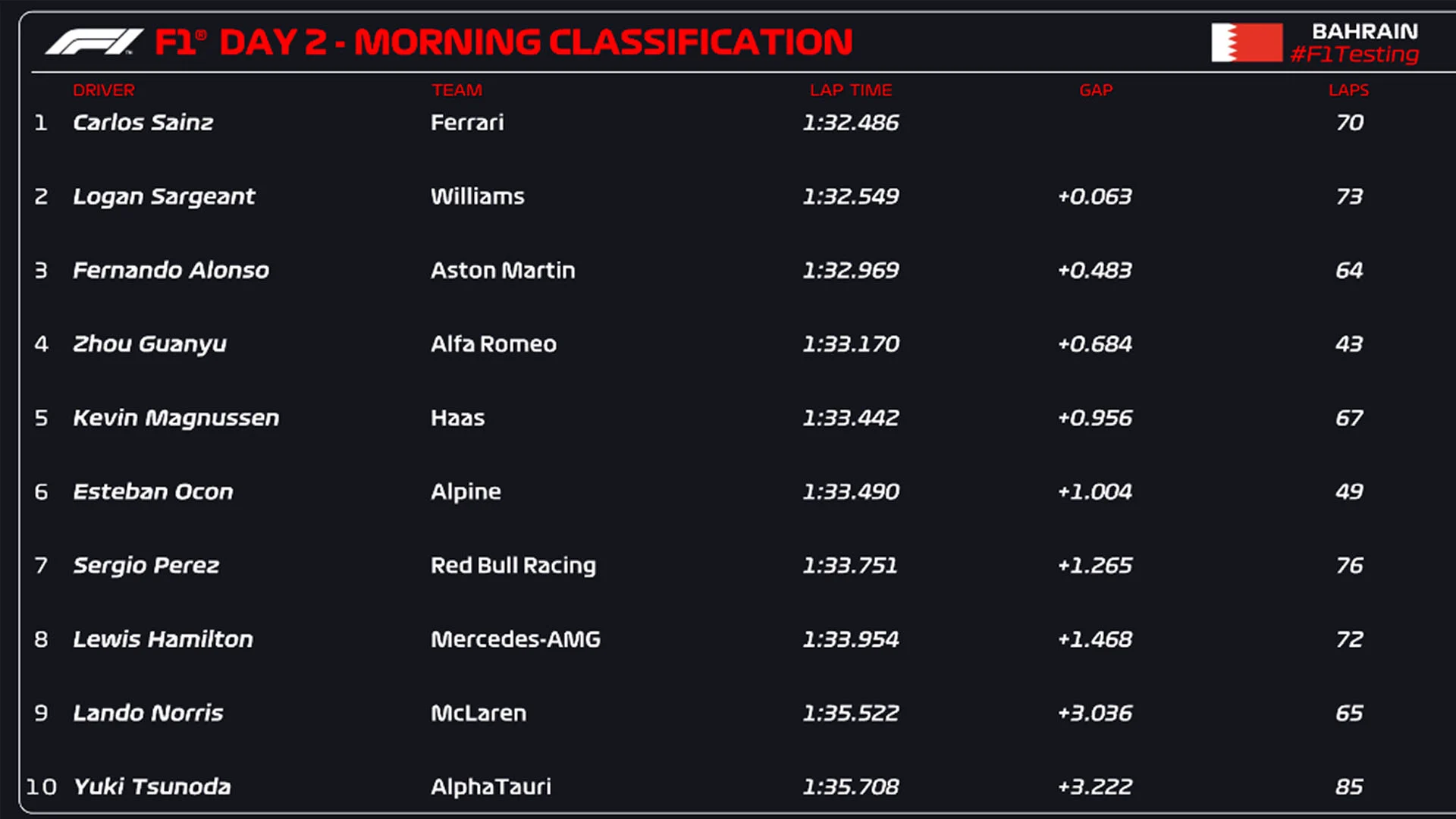 18 day 2 morning final