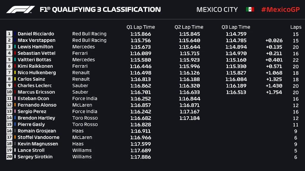 MEX Q3 - Full