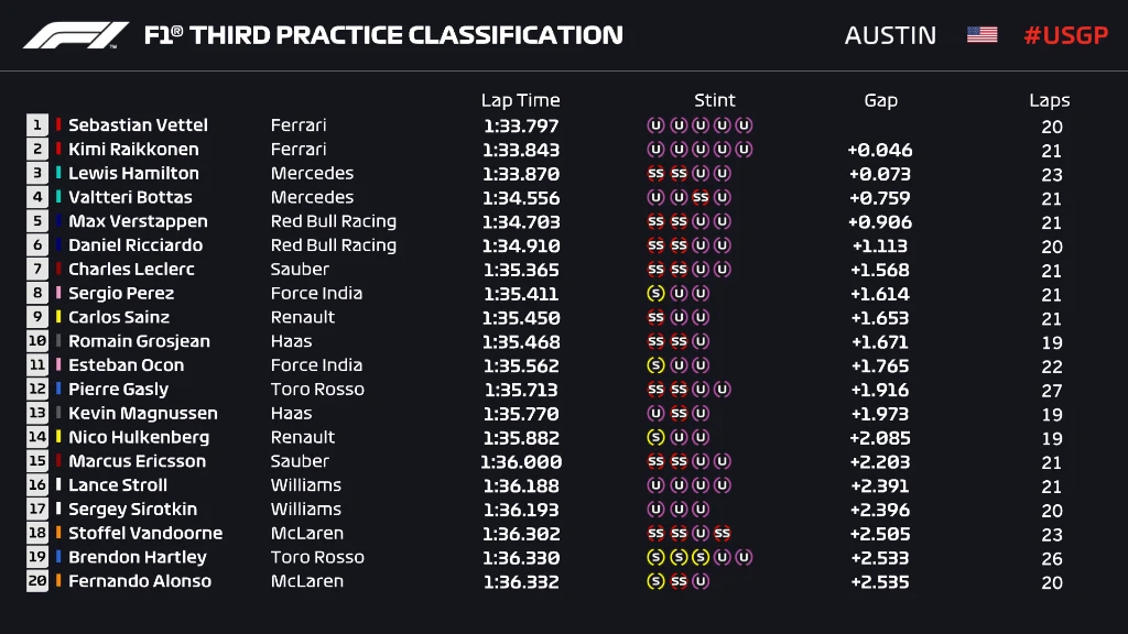 P3 USA PROVISIONAL