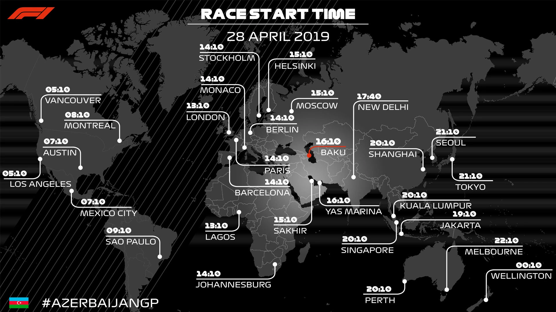Race Start time Baku