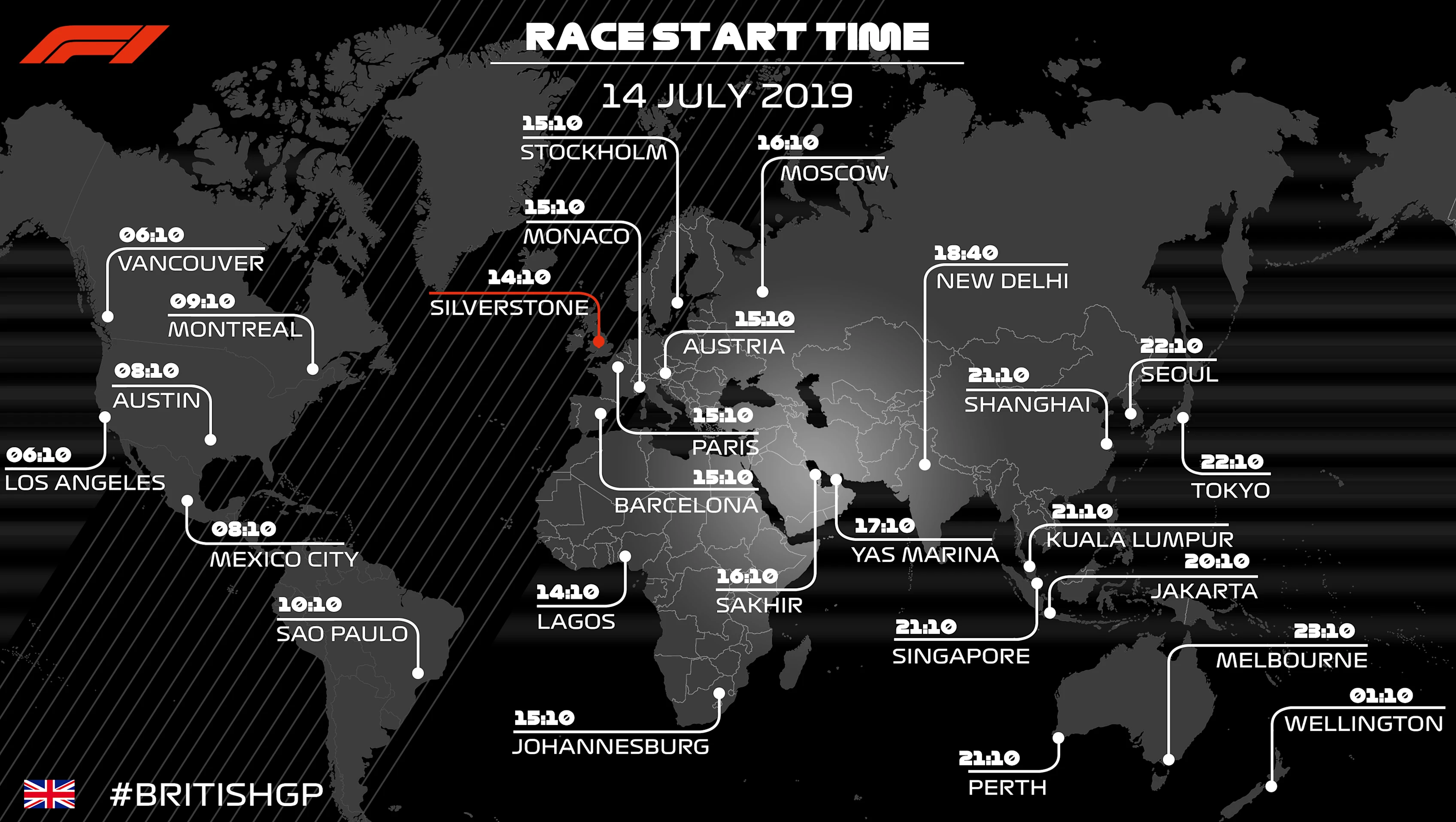 British GP