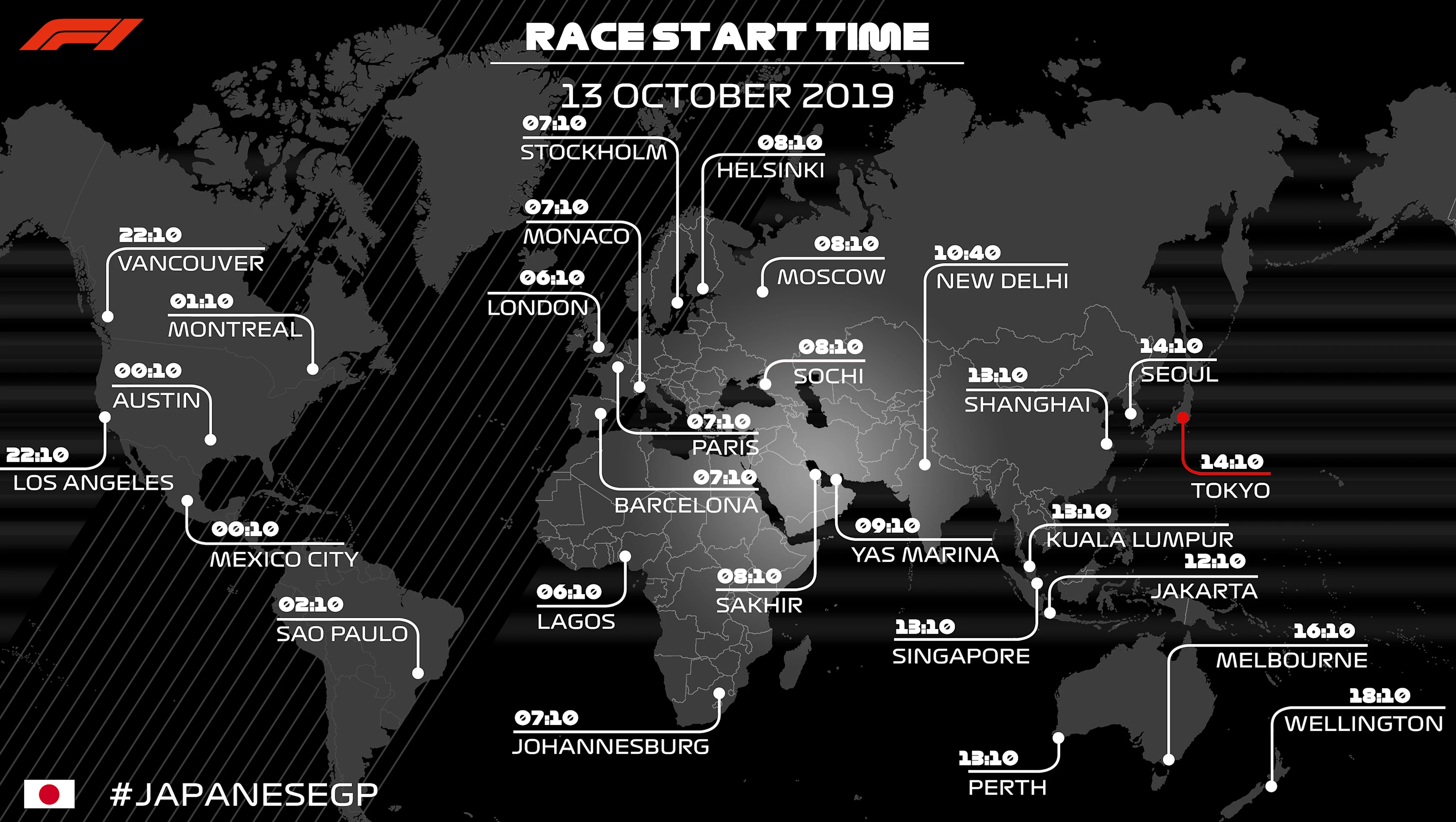 Japanese GP TV