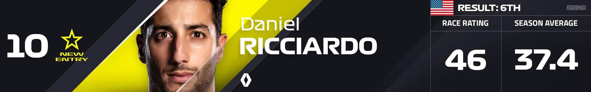 10 RIC