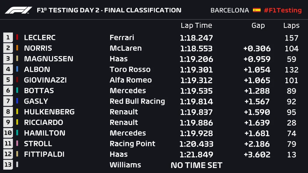 T1 D2 FINAL