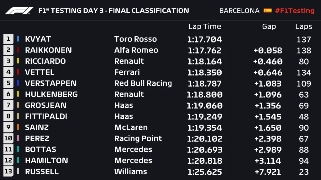 t1 d3 final