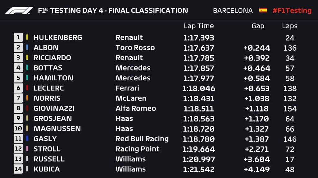 t1 d4 final