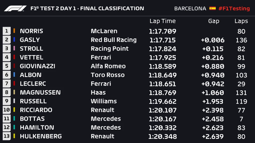 t2 d1 final