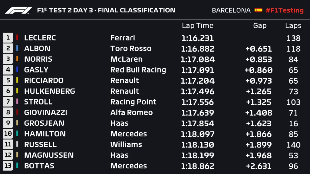 t2 d3 final
