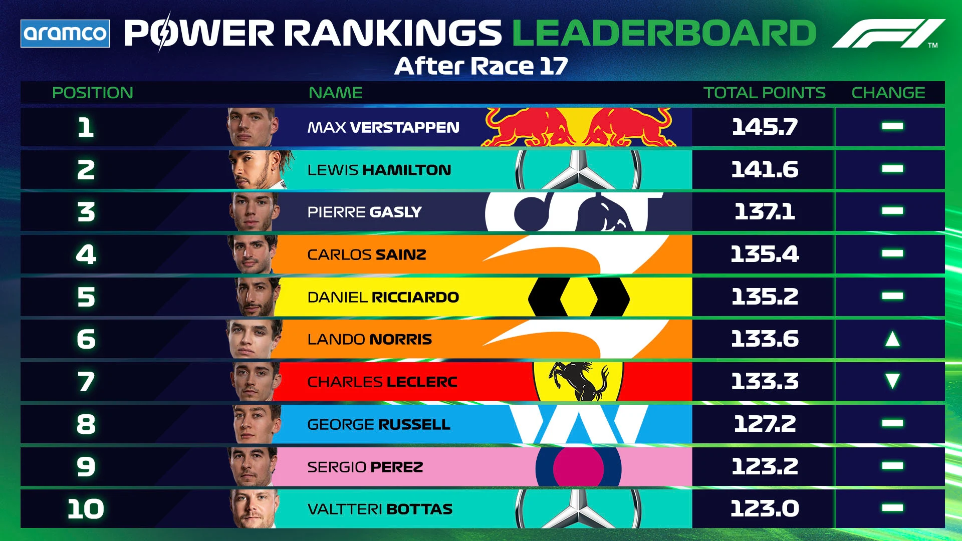 Leaderboard Post Abu