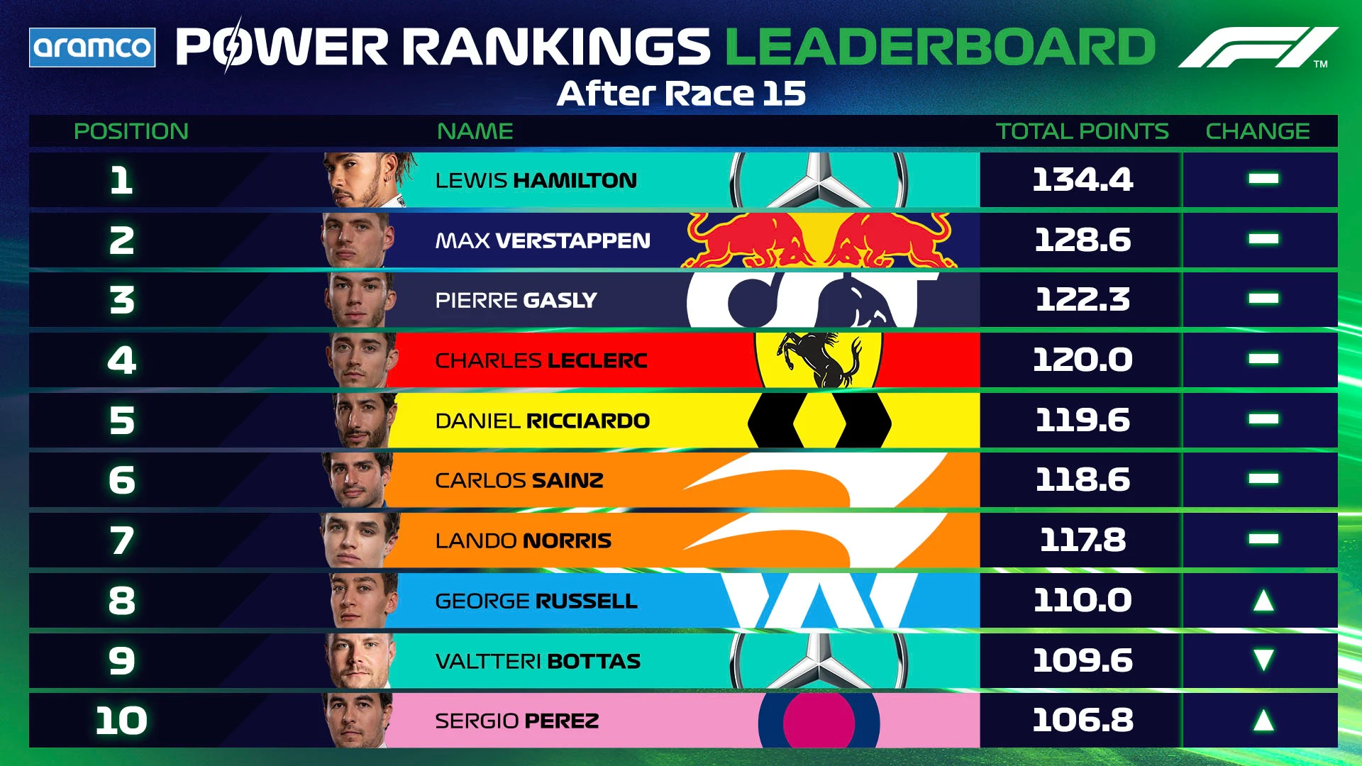 Leaderboard Post