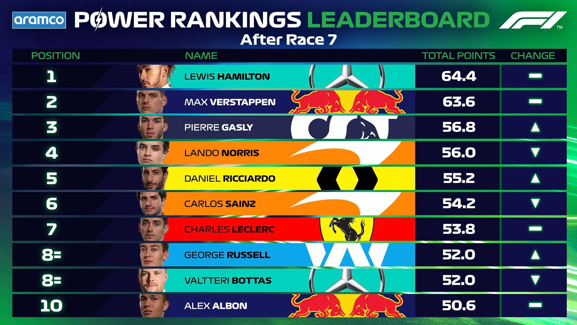 Belgium Leaderboard Power
