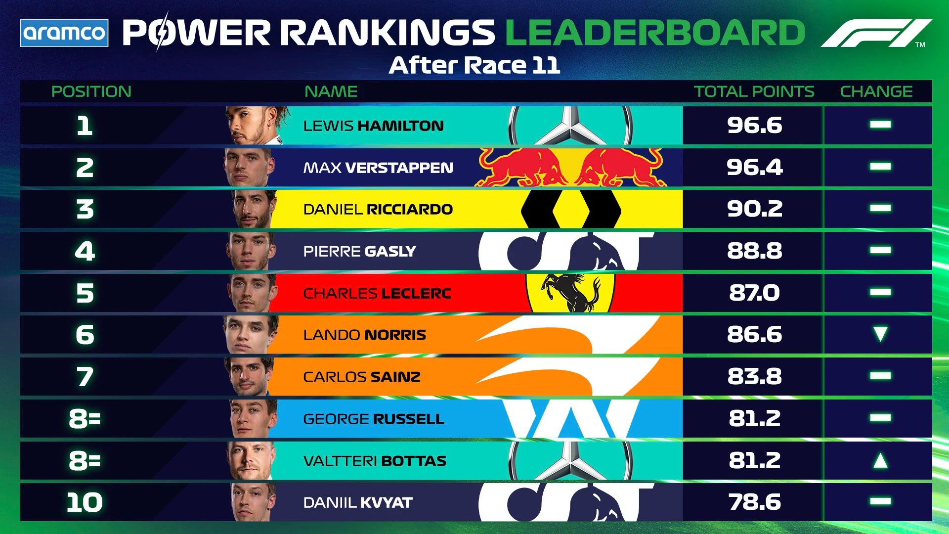 Leaderboard Post