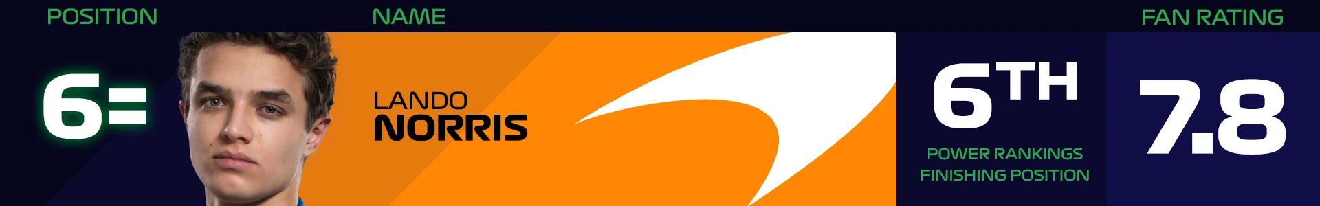 Fan Power Ranking Banner