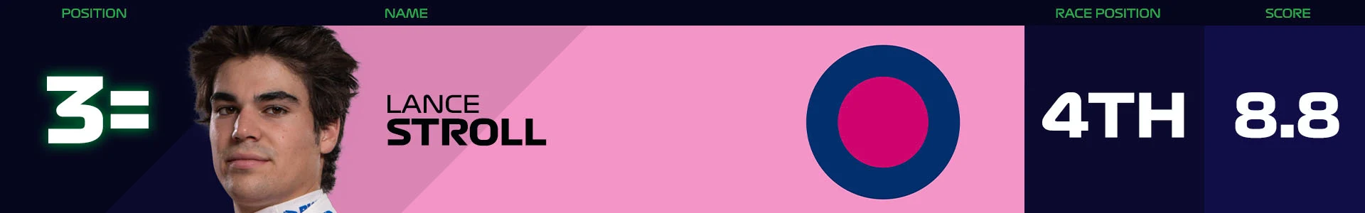 3= STR