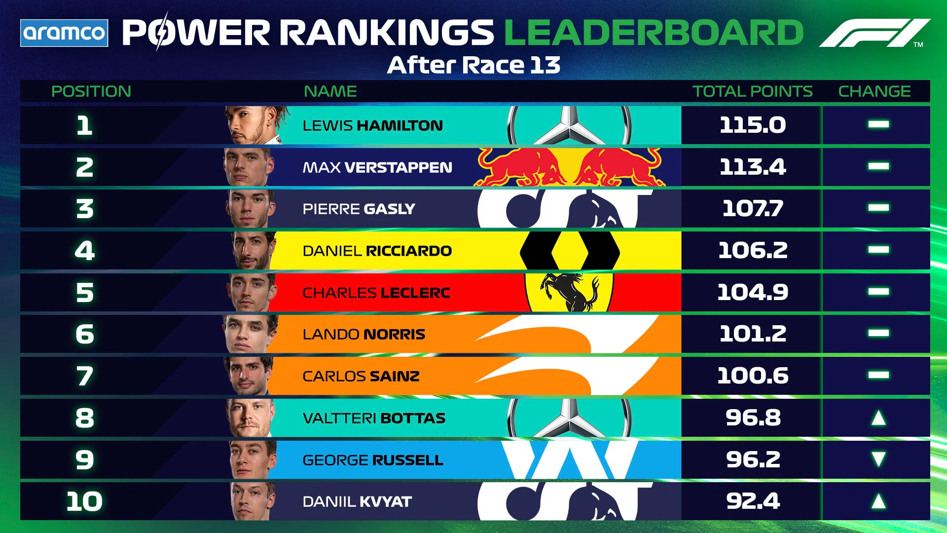 Leaderboard Post