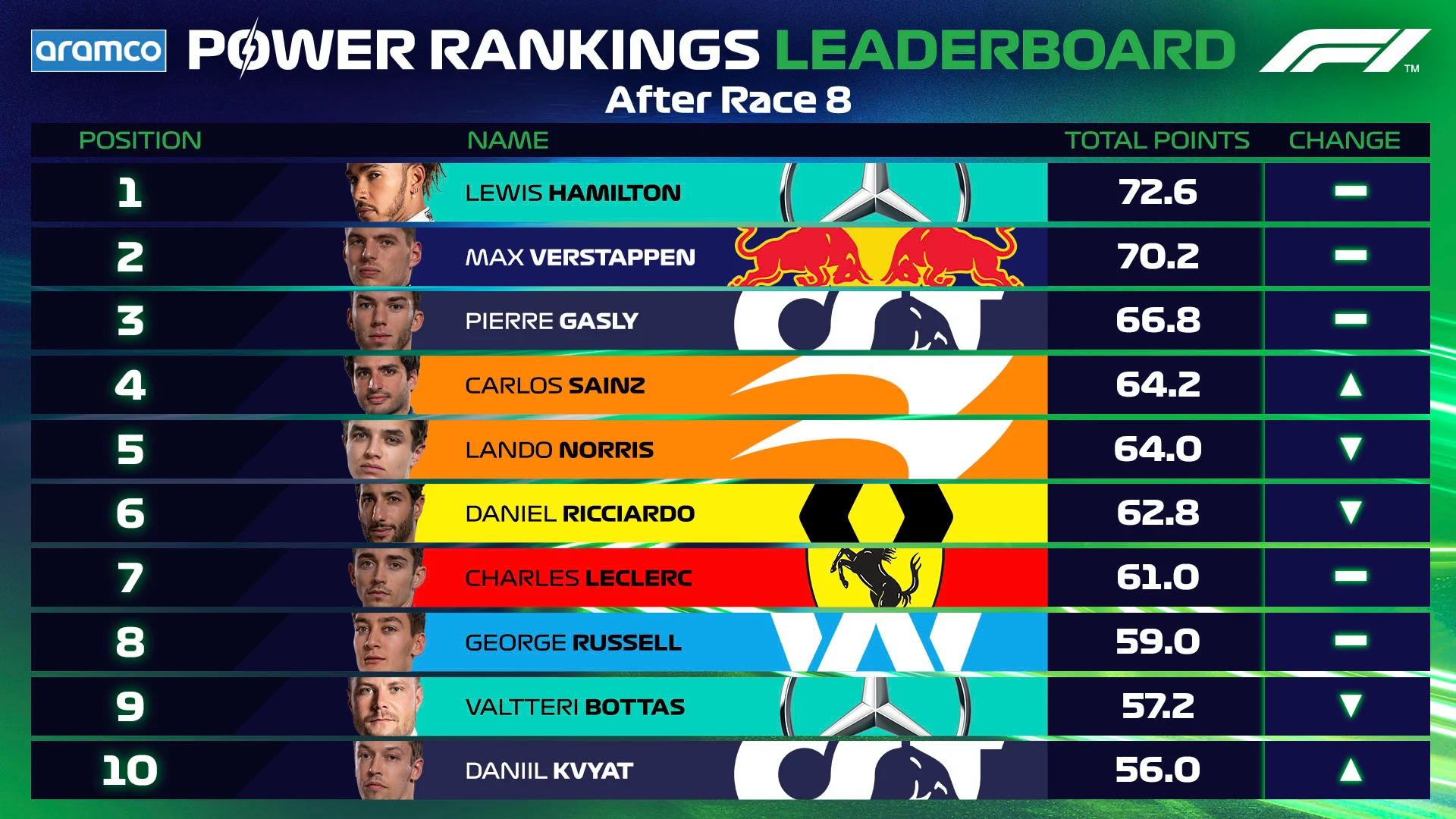 Leaderboard