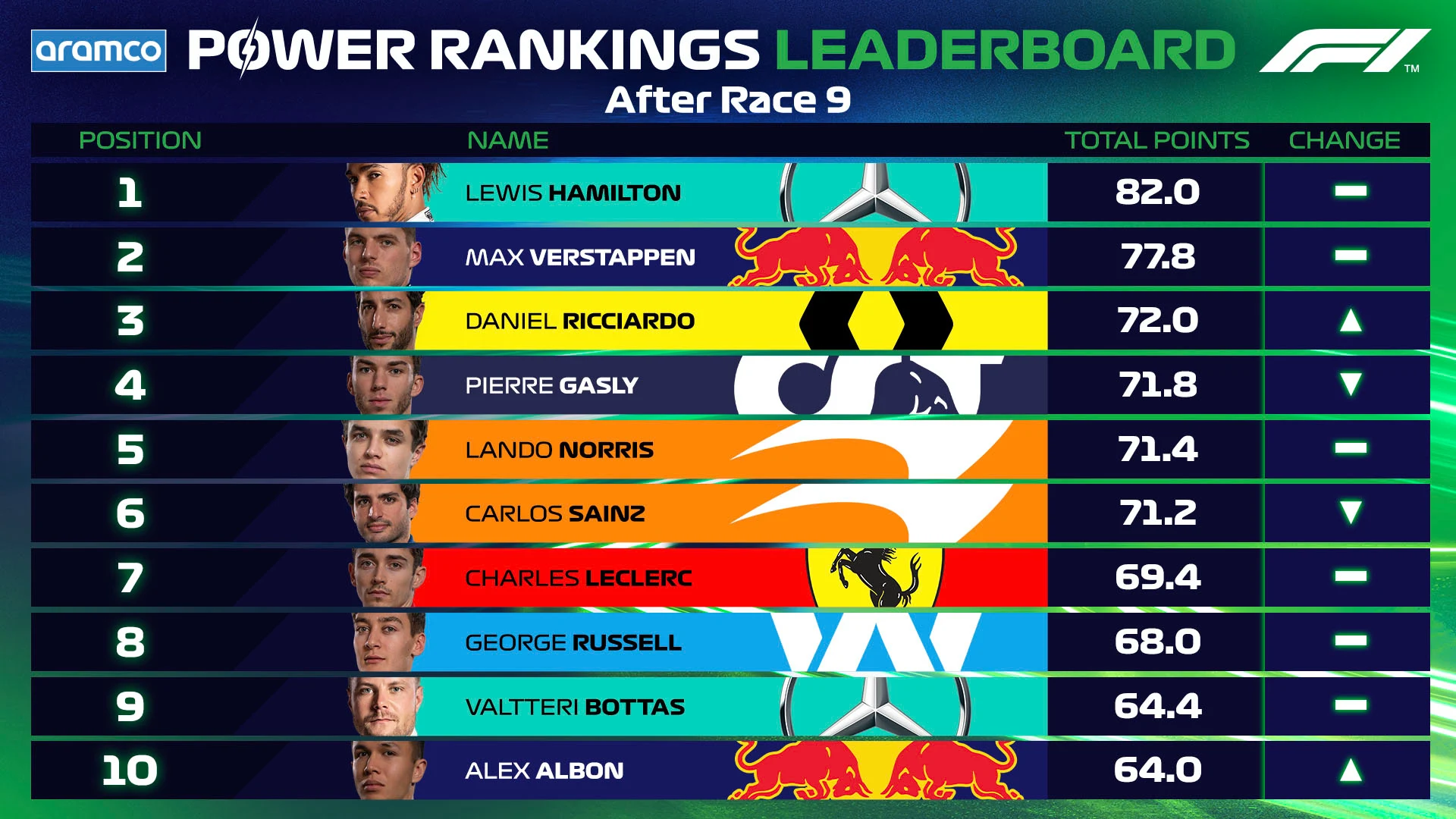 Leaderboard Post