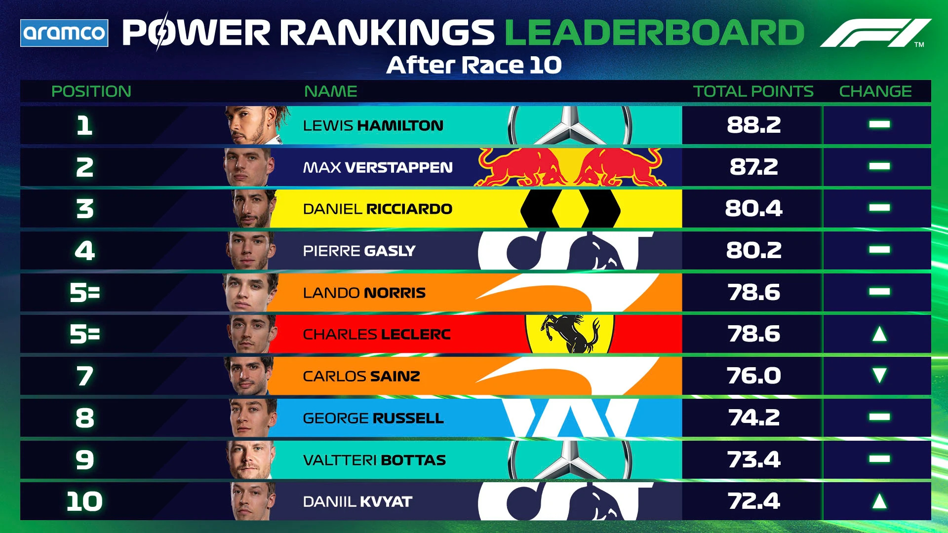 Leaderboard Post