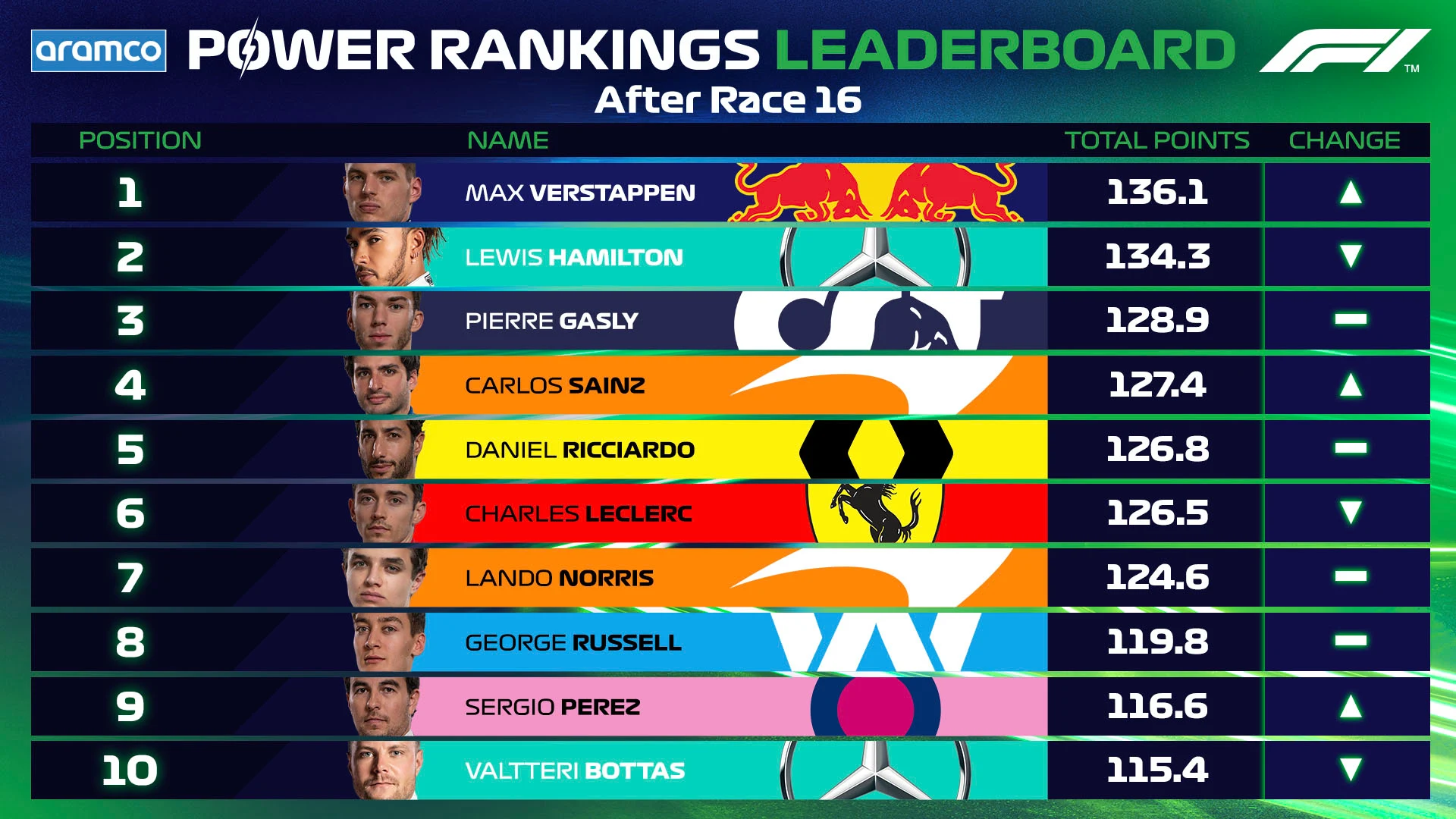 Leaderboard Post