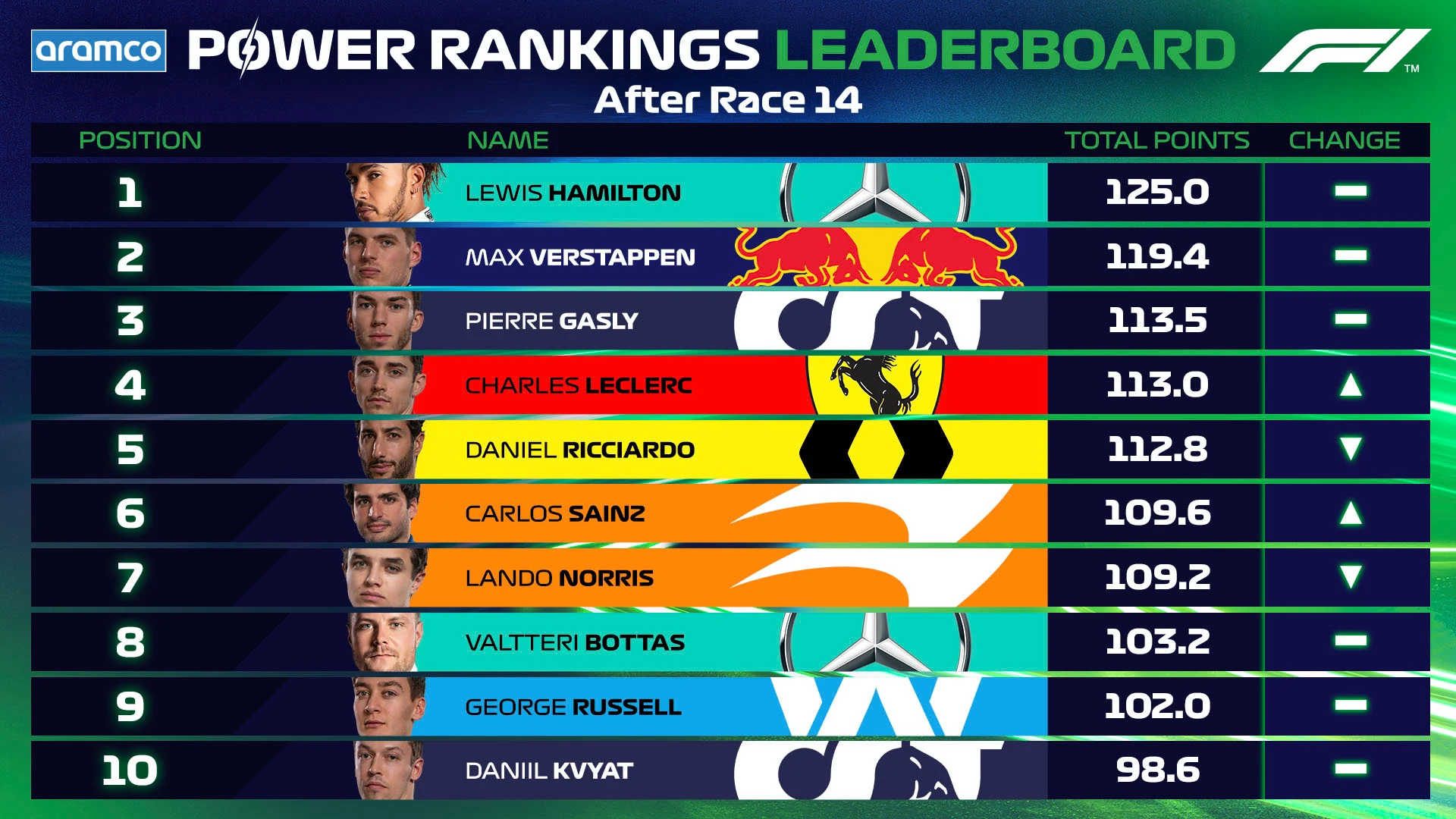 Leaderboard Post