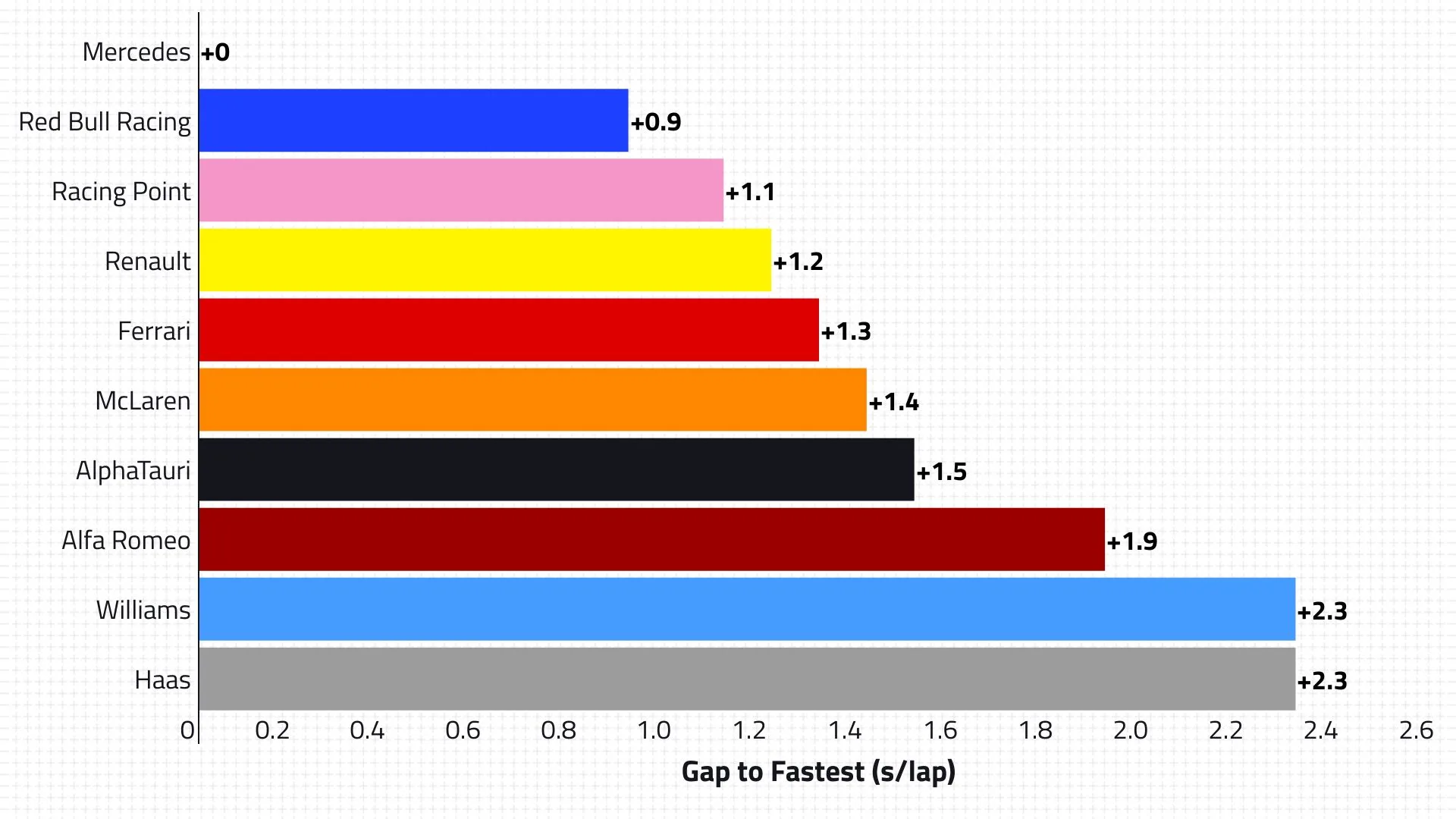 2020-17-uae-p2-qualifying-pace.jpg